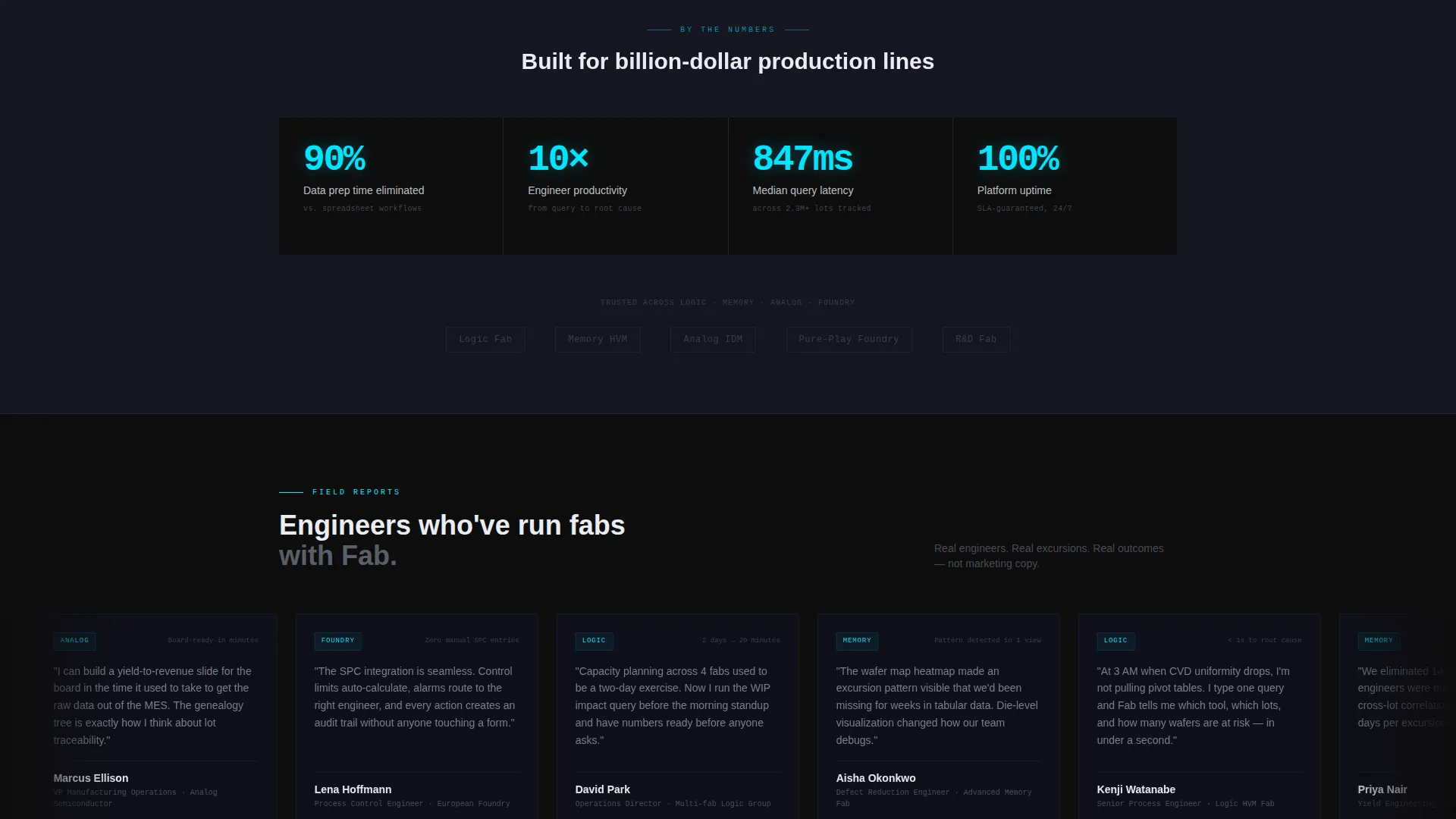 Realtime Semiconductor Management Landing Page Template