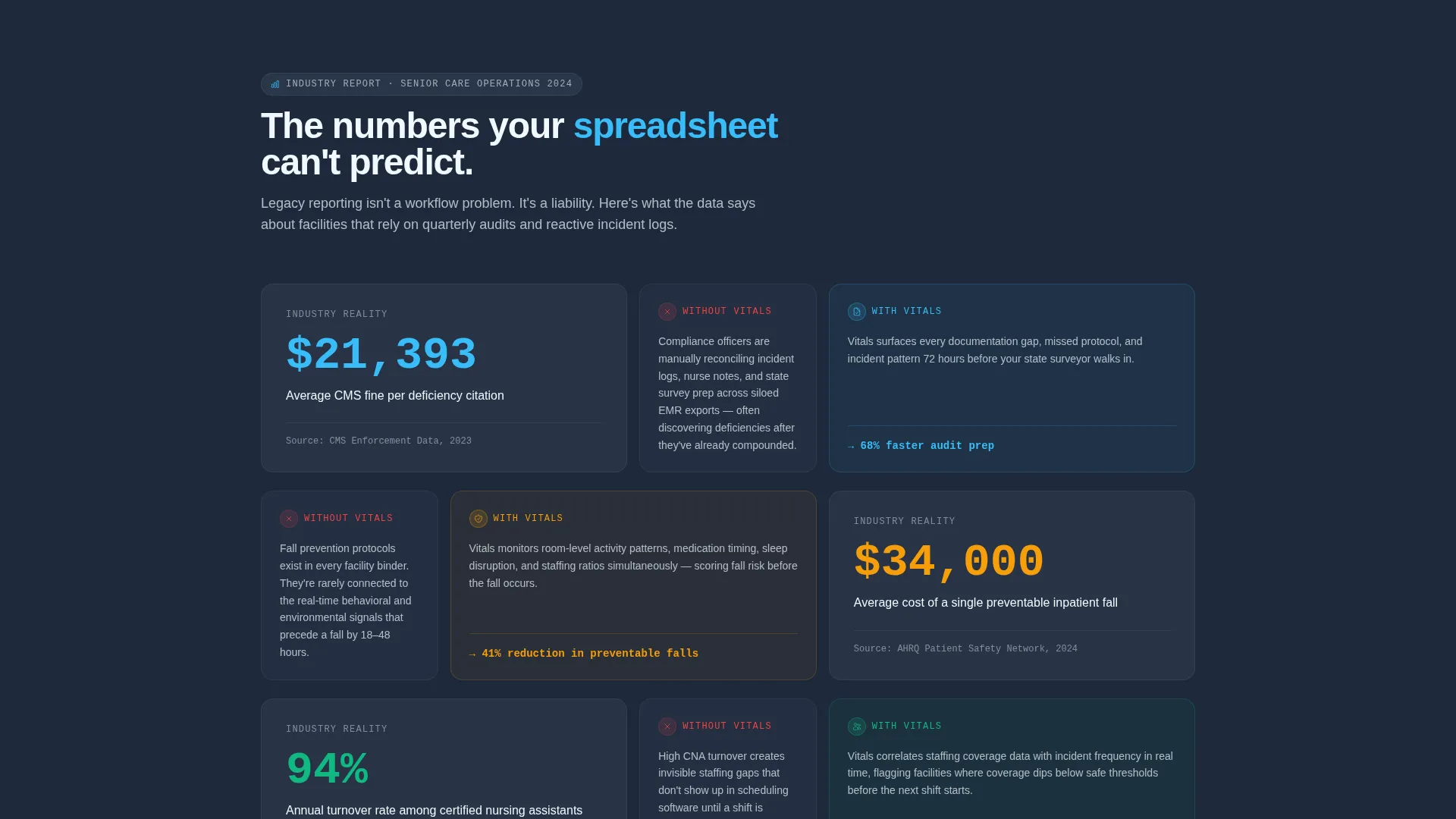 AI for Senior Care Reviews Website Template