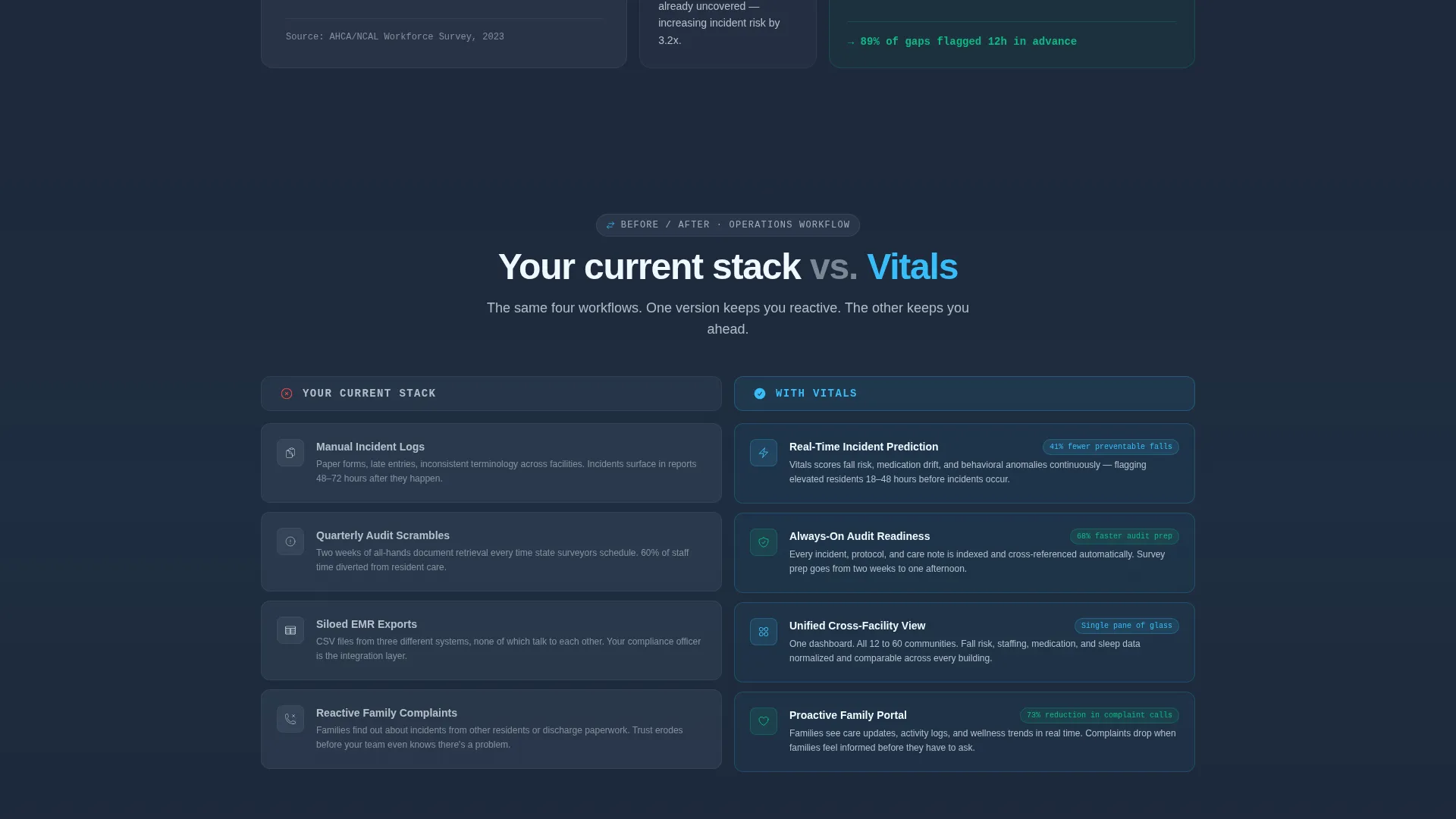 AI for Senior Care Reviews Website Template