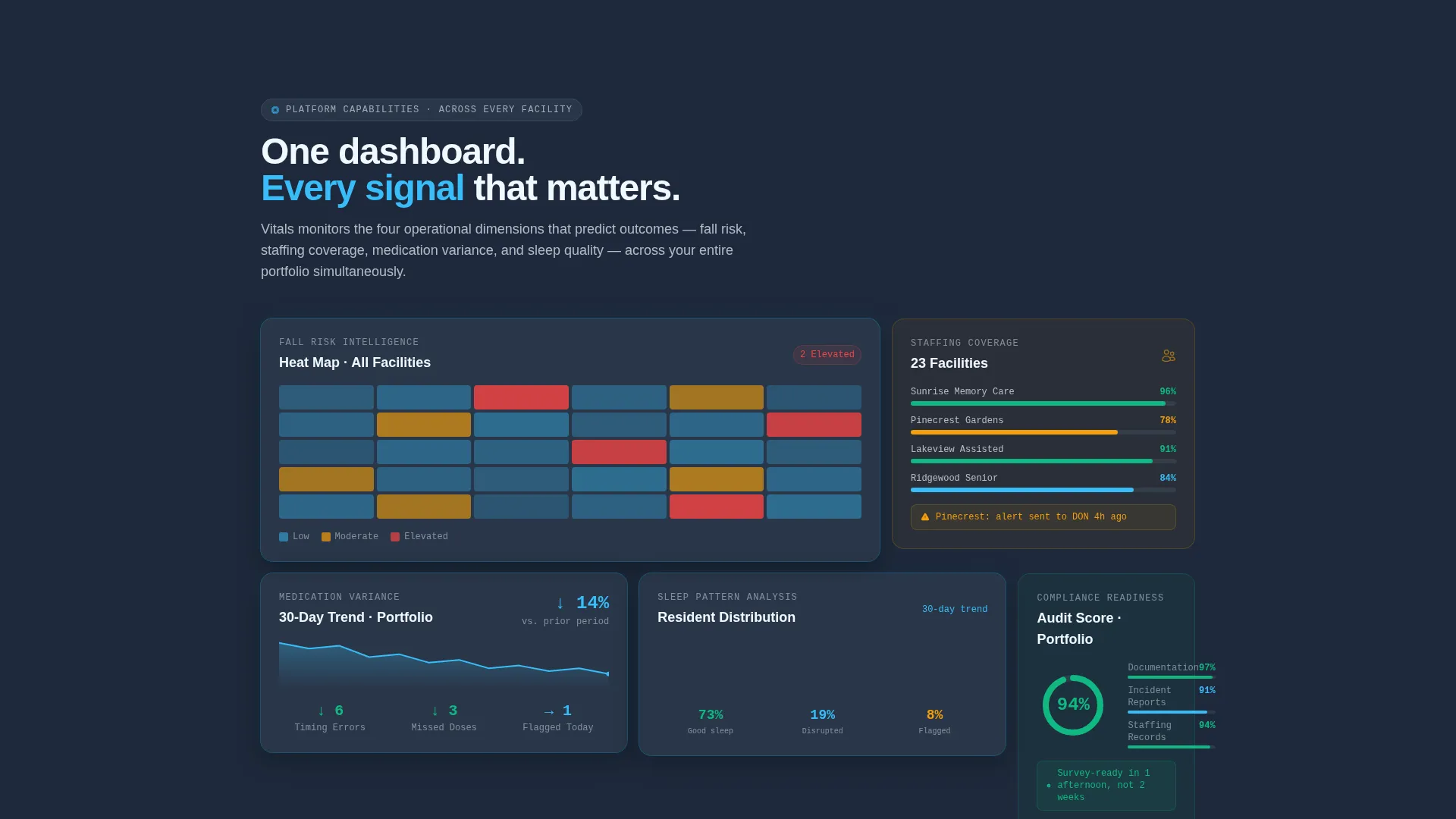AI for Senior Care Reviews Website Template