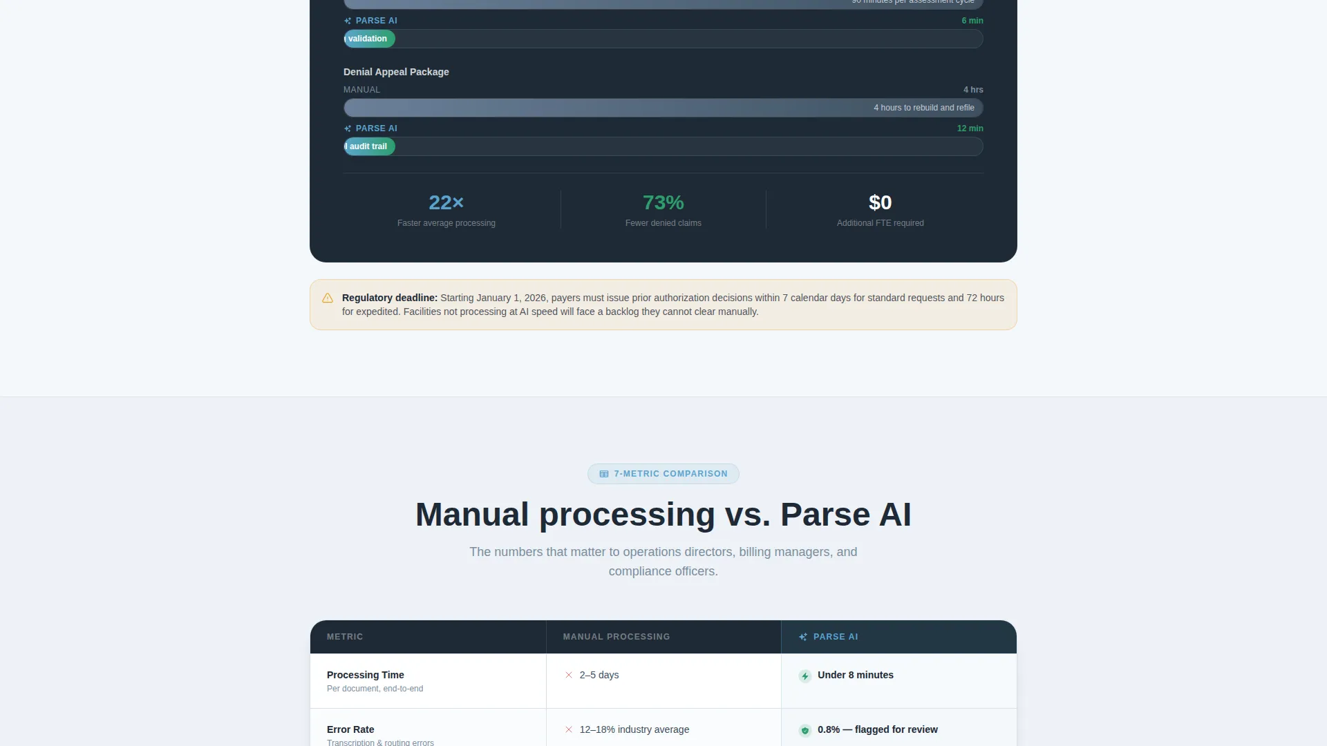 AI for Senior Care Specialist Professional Website Template