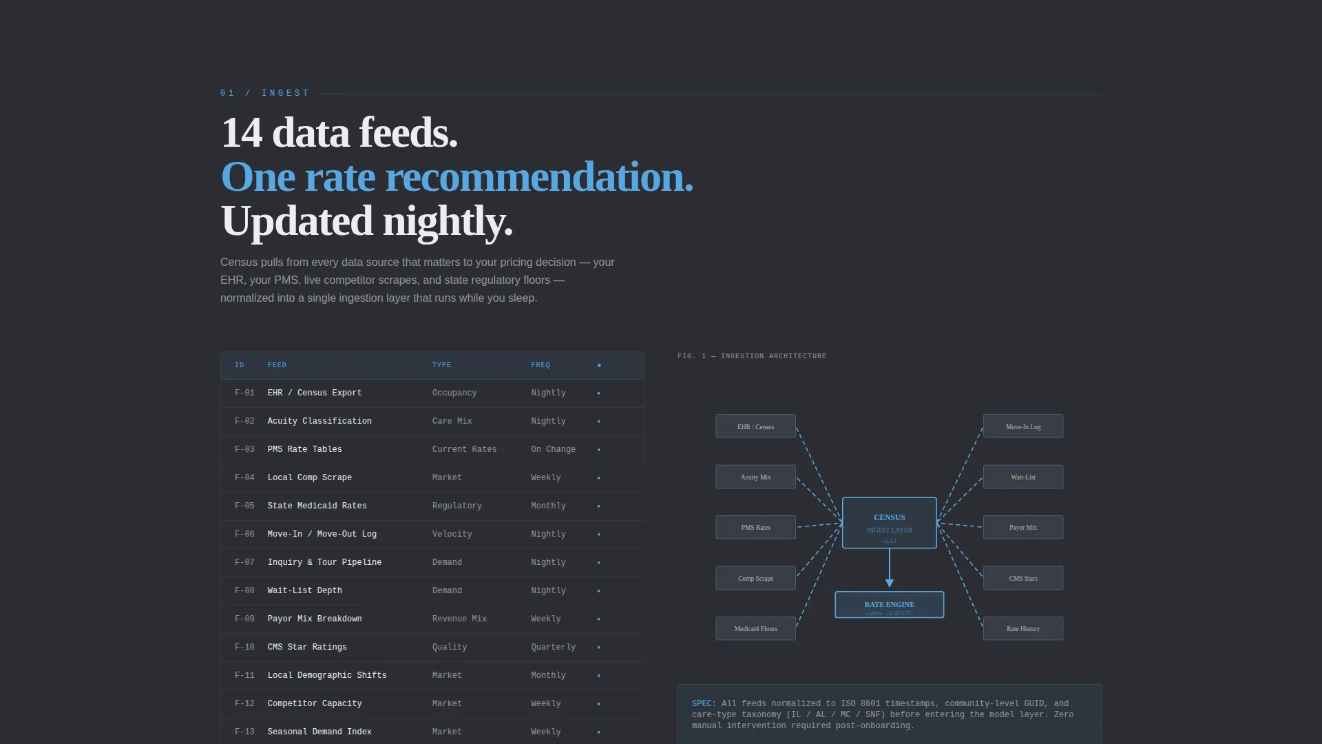 AI for Senior Care Portfolio Website Template