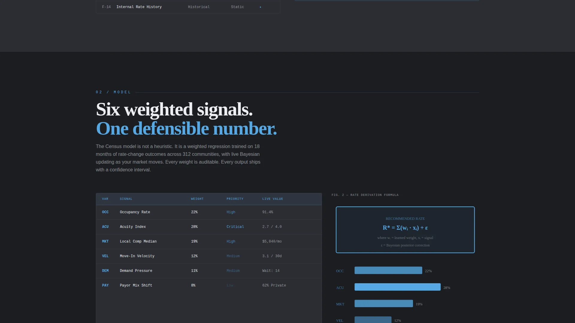 AI for Senior Care Portfolio Website Template