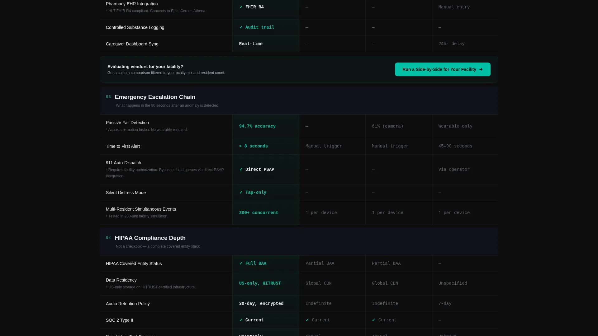 Senior Care AI Voice Assistant Comparison Landing Page