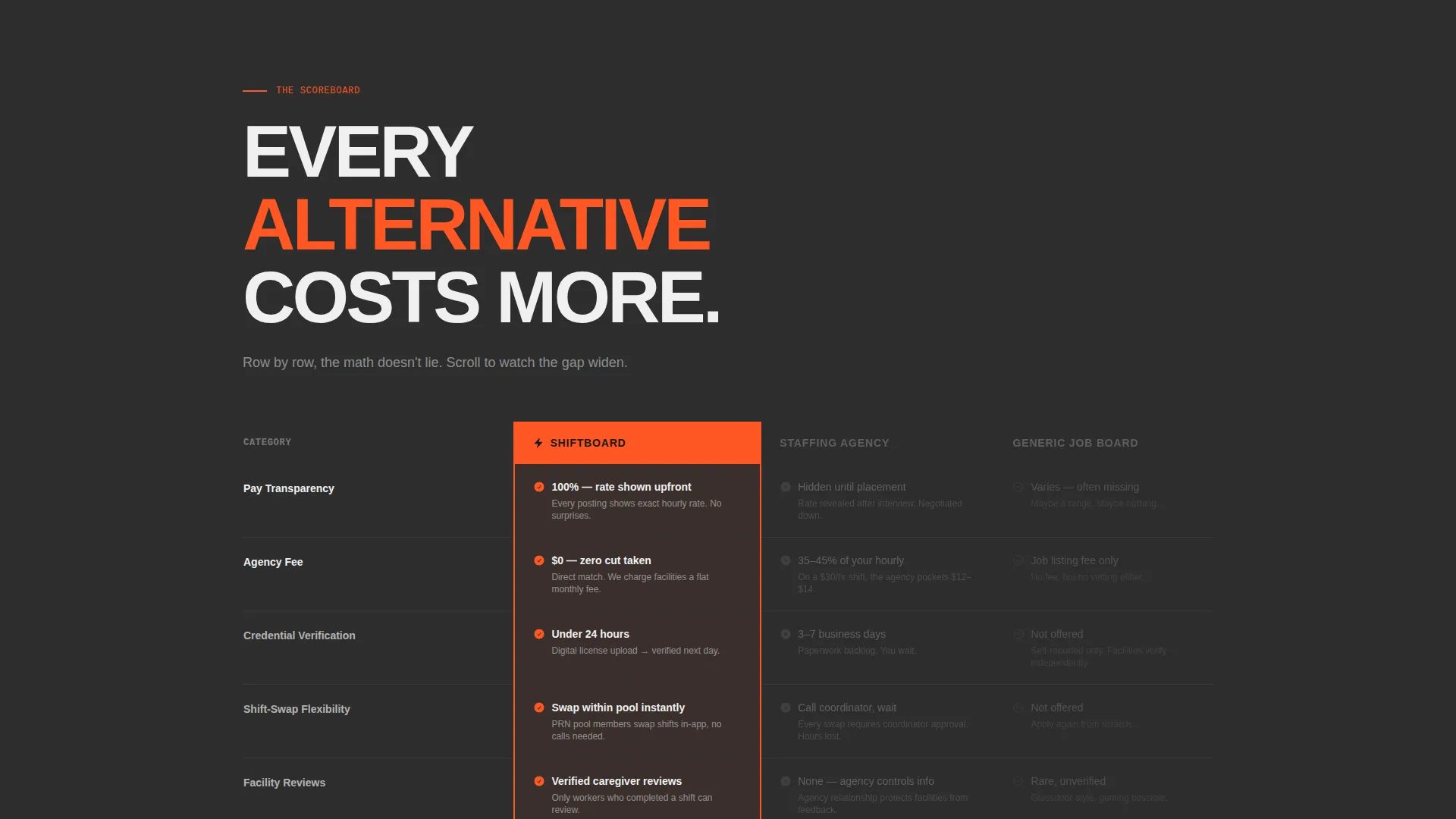 Senior Care Job Board Landing Page Template