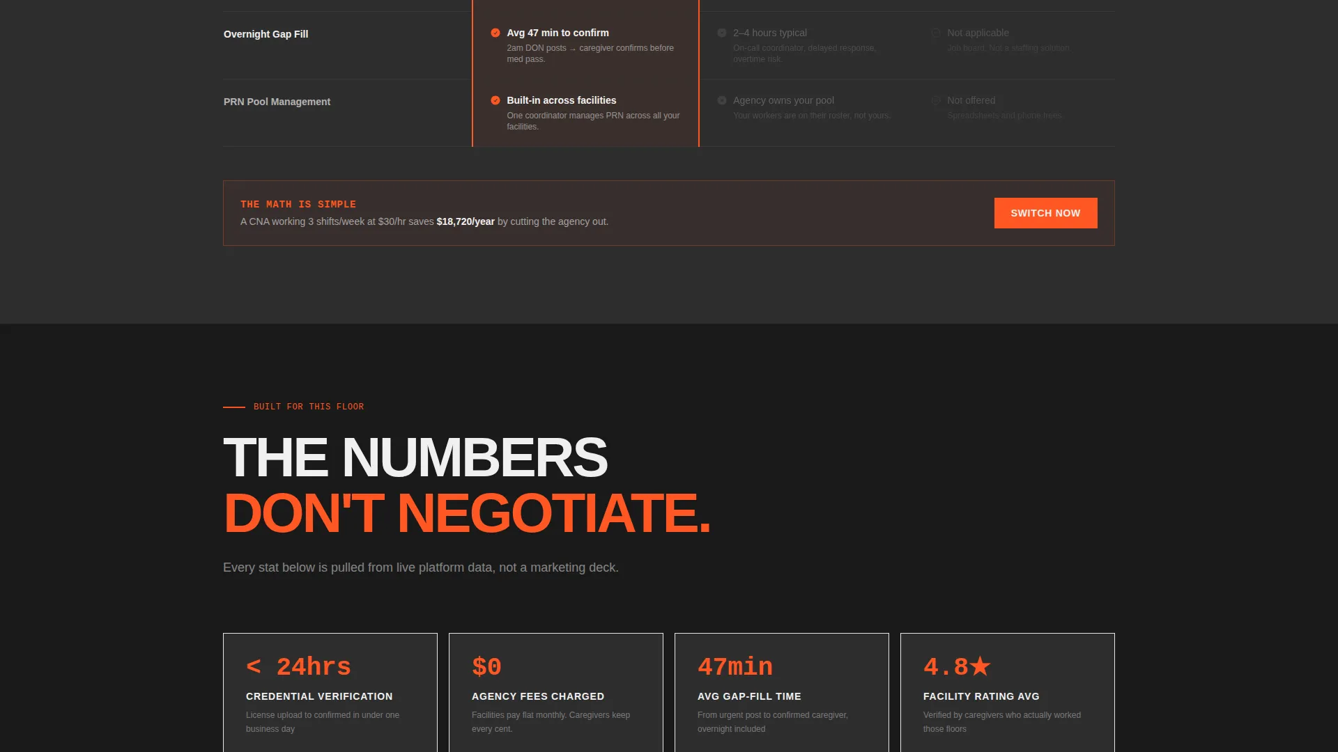 Senior Care Job Board Landing Page Template
