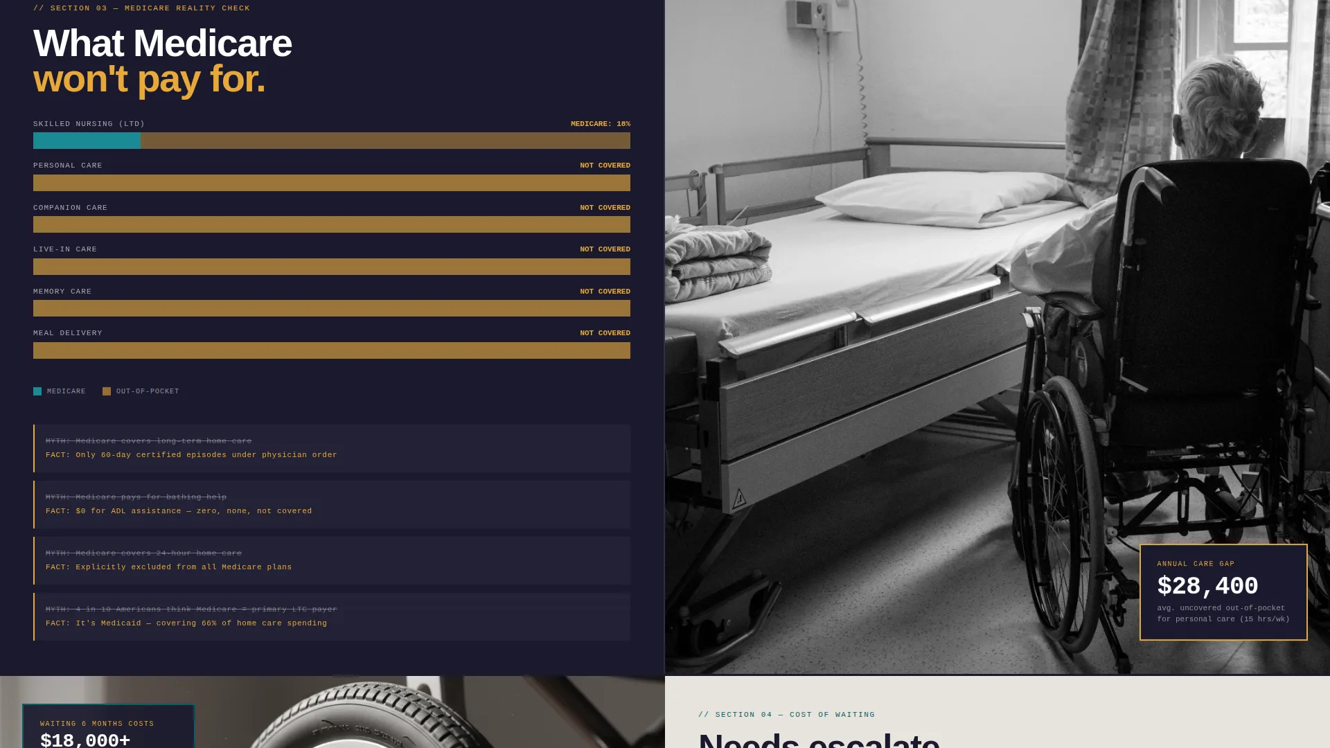 Senior Care Landing Page Template