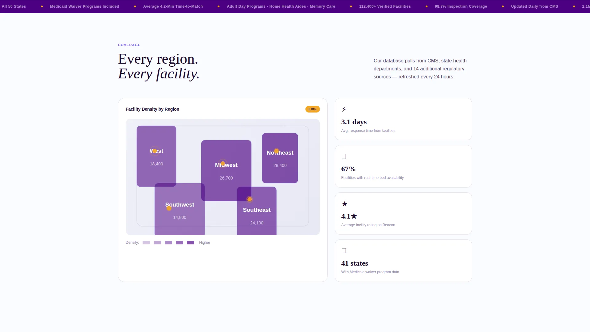 Senior Care Software & SaaS Professional Website Template