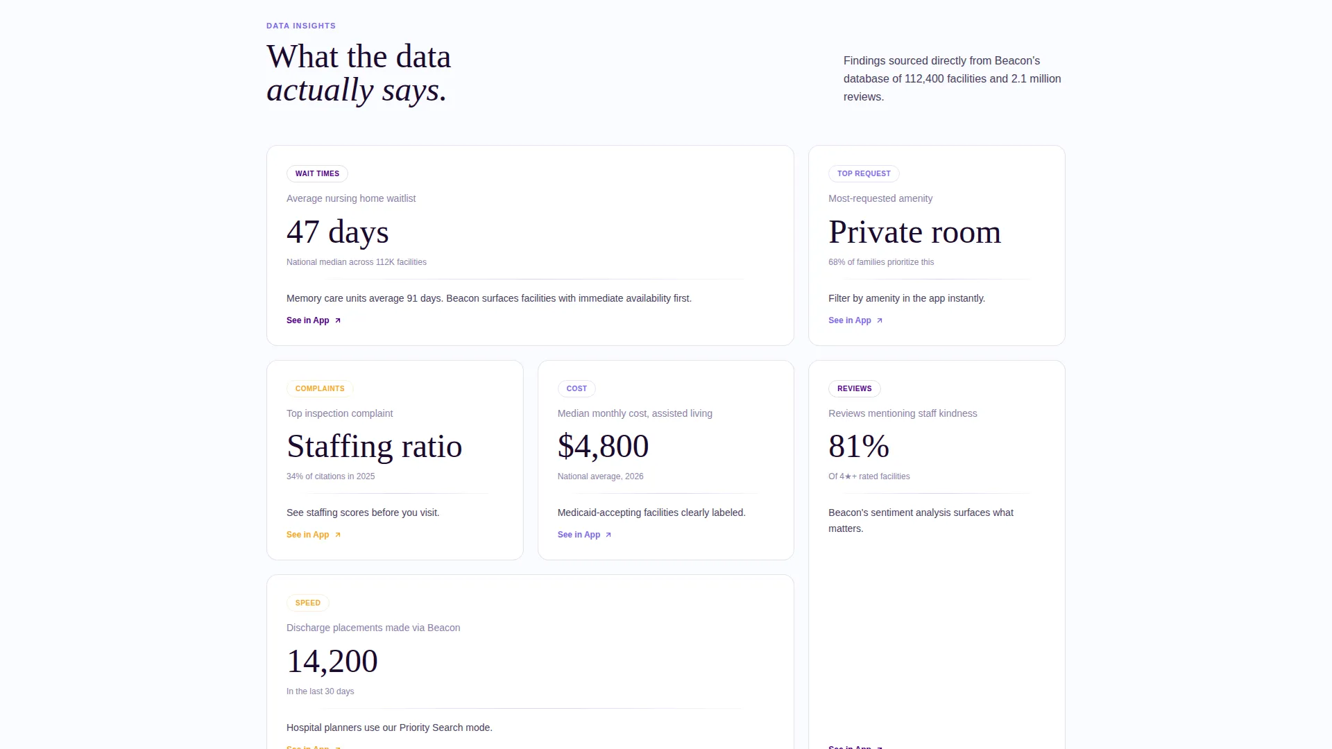 Senior Care Software & SaaS Professional Website Template