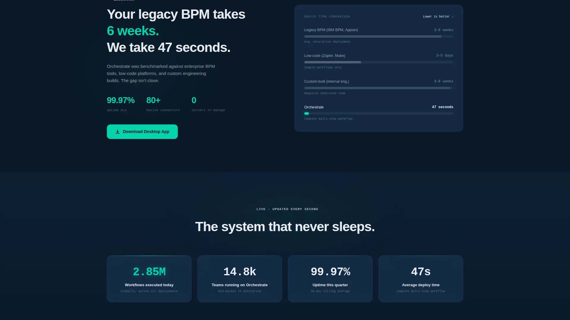 Serverless Enterprise Software Reviews Website Template