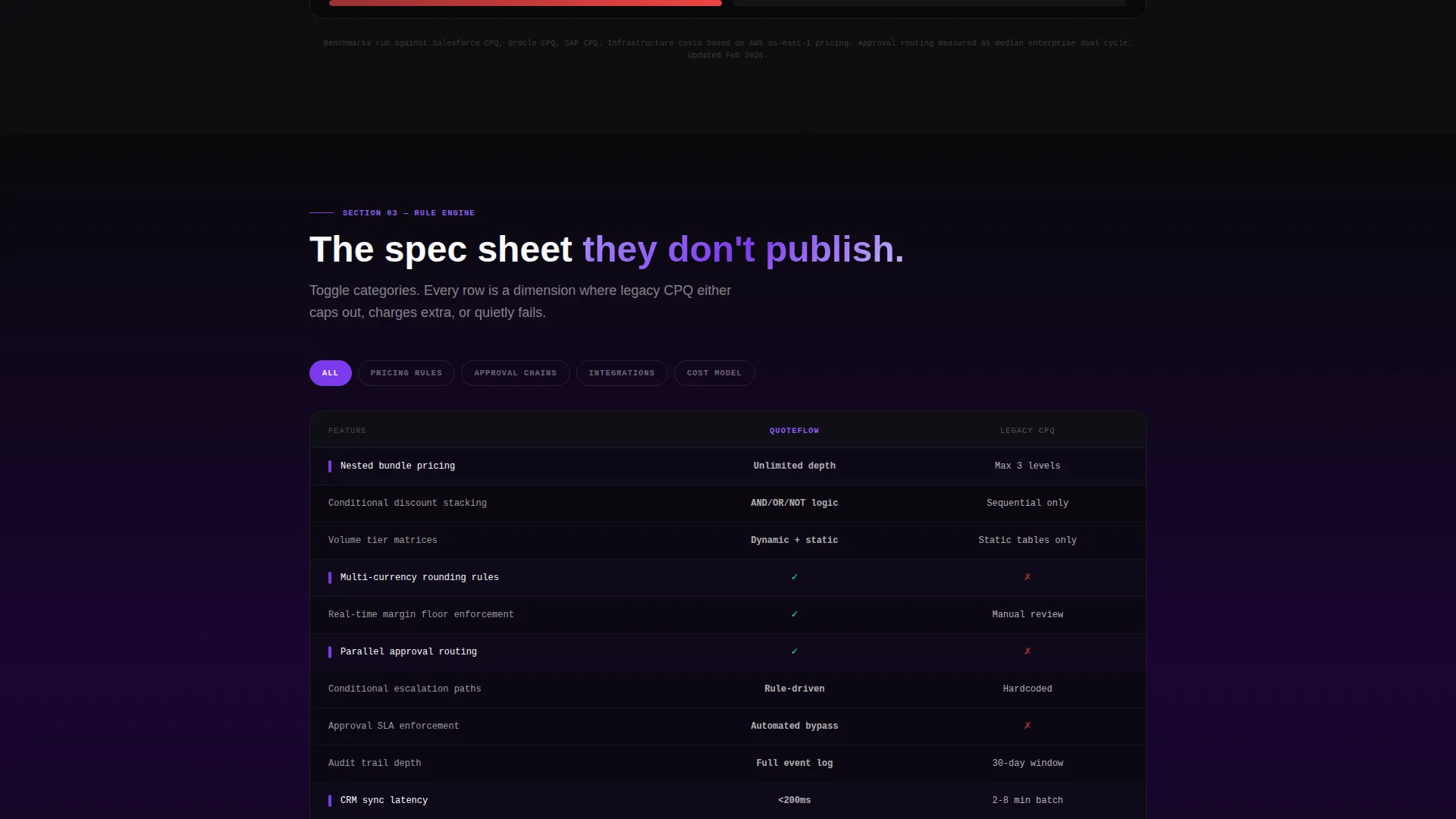 Serverless Enterprise Software Pricing Website Template