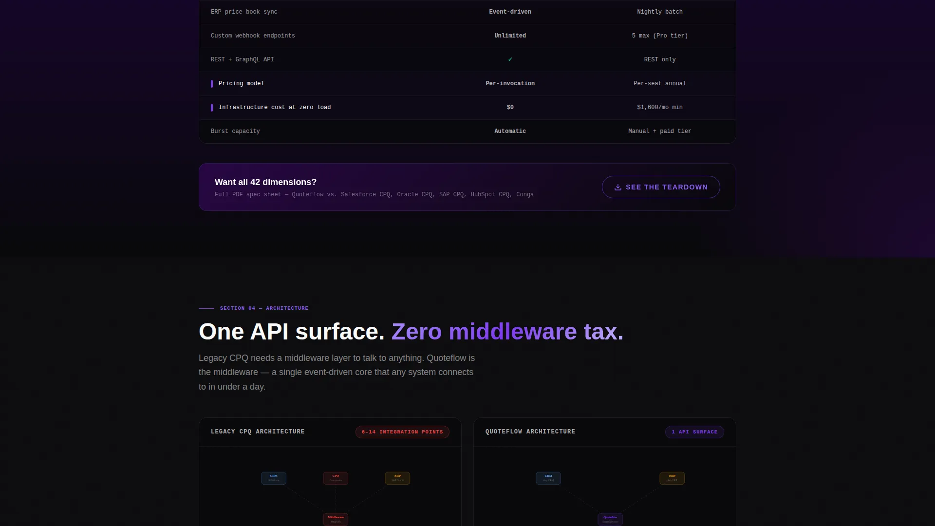 Serverless Enterprise Software Pricing Website Template