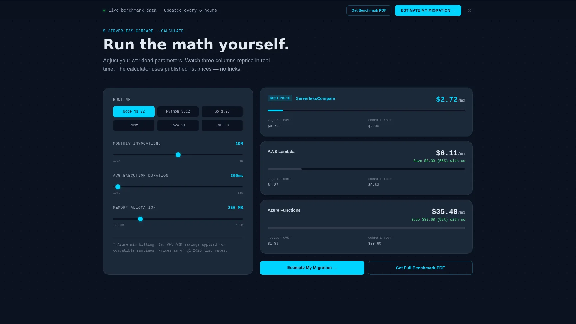 Serverless Computing Technology Cost Calculator Website Template