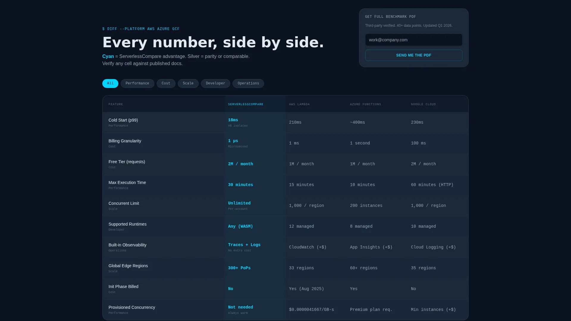 Serverless Computing Technology Cost Calculator Website Template