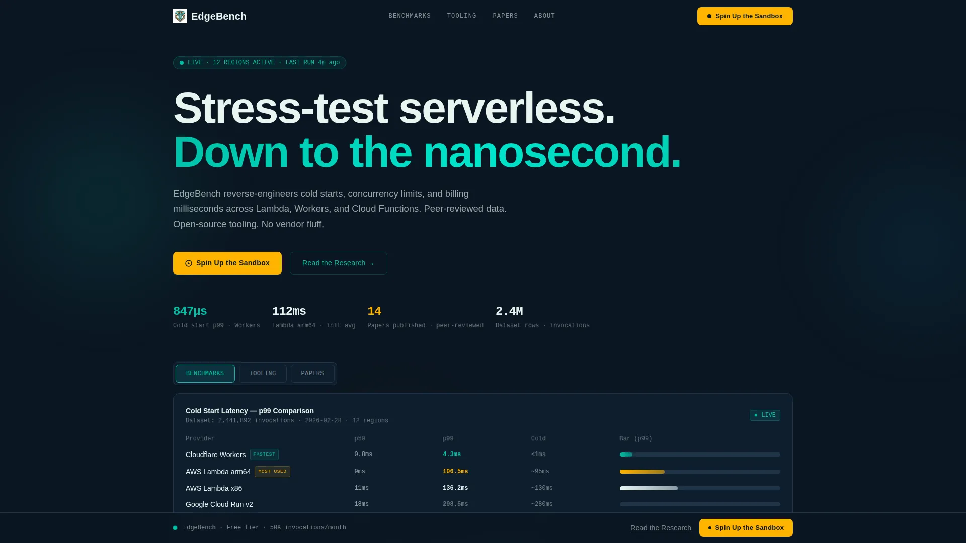 Serverless Computing Technology Advanced Professional Website Template