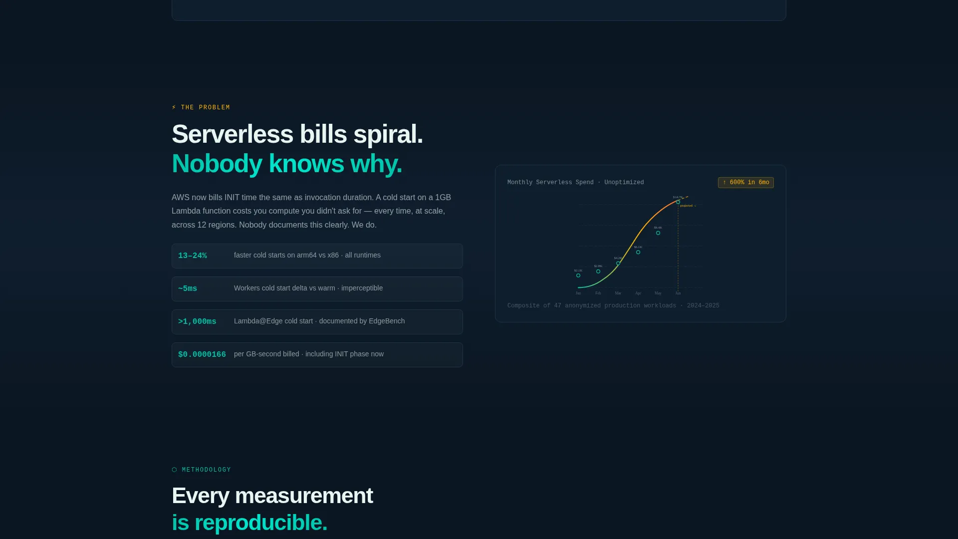 Serverless Computing Technology Advanced Professional Website Template