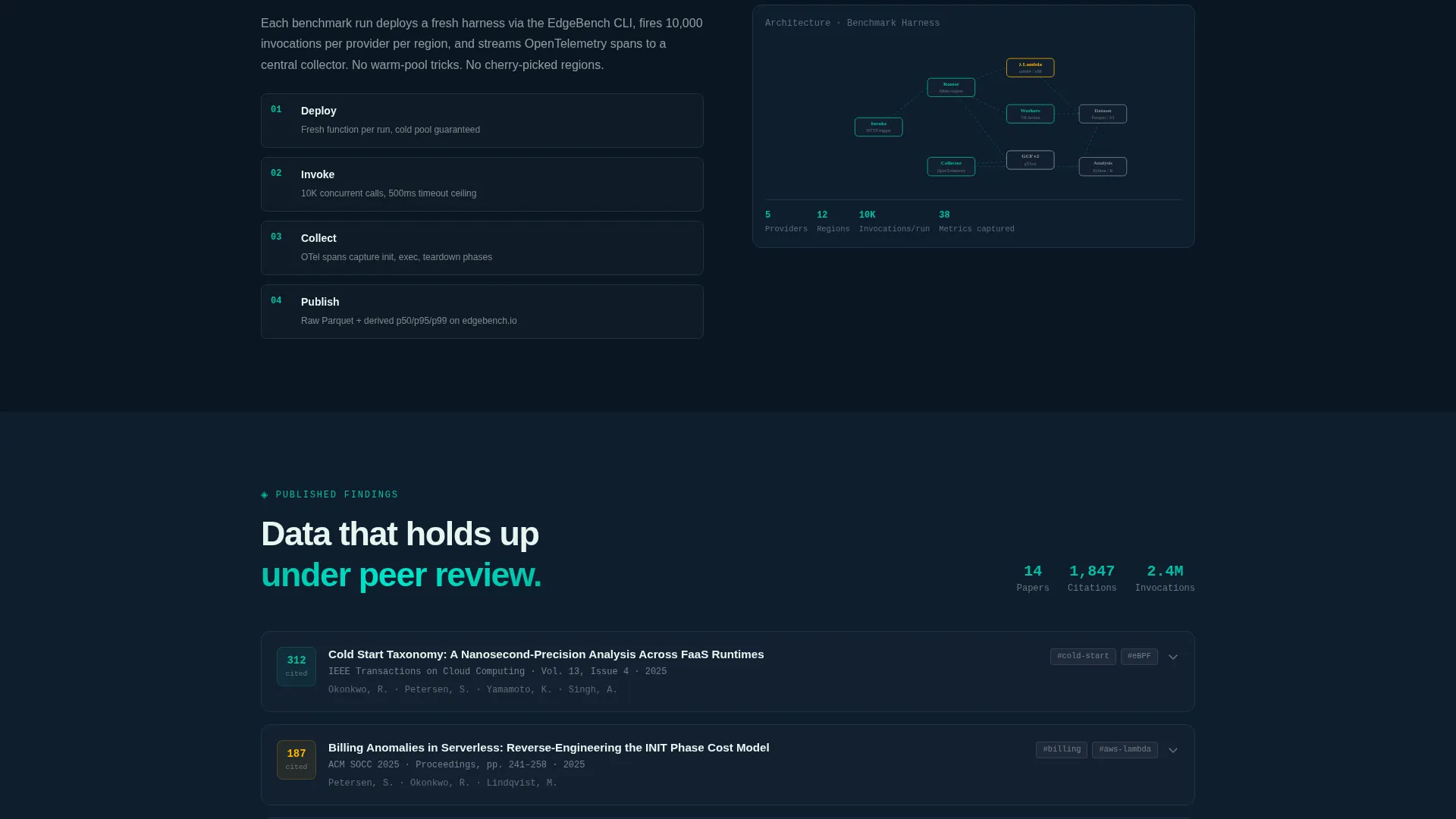 Serverless Computing Technology Advanced Professional Website Template