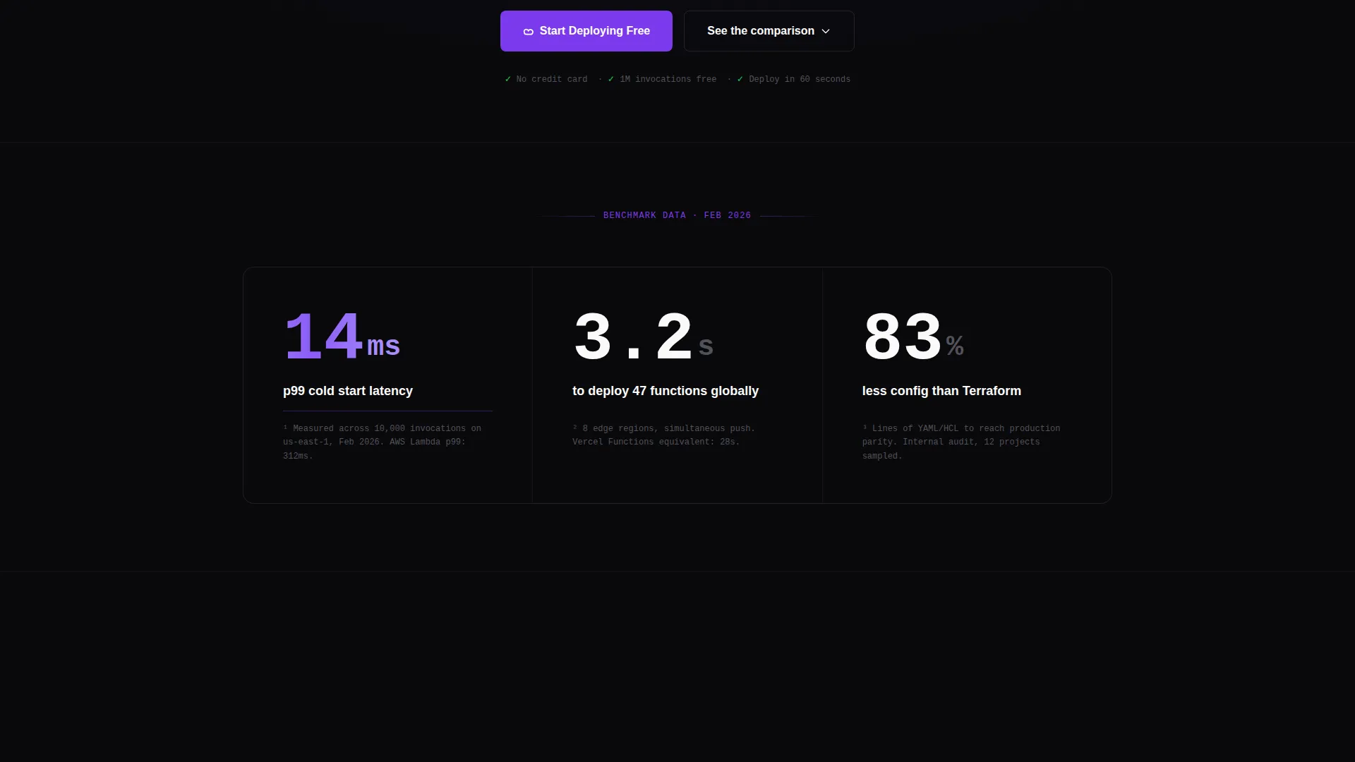 Serverless Computing Technology Complete Professional Website Template
