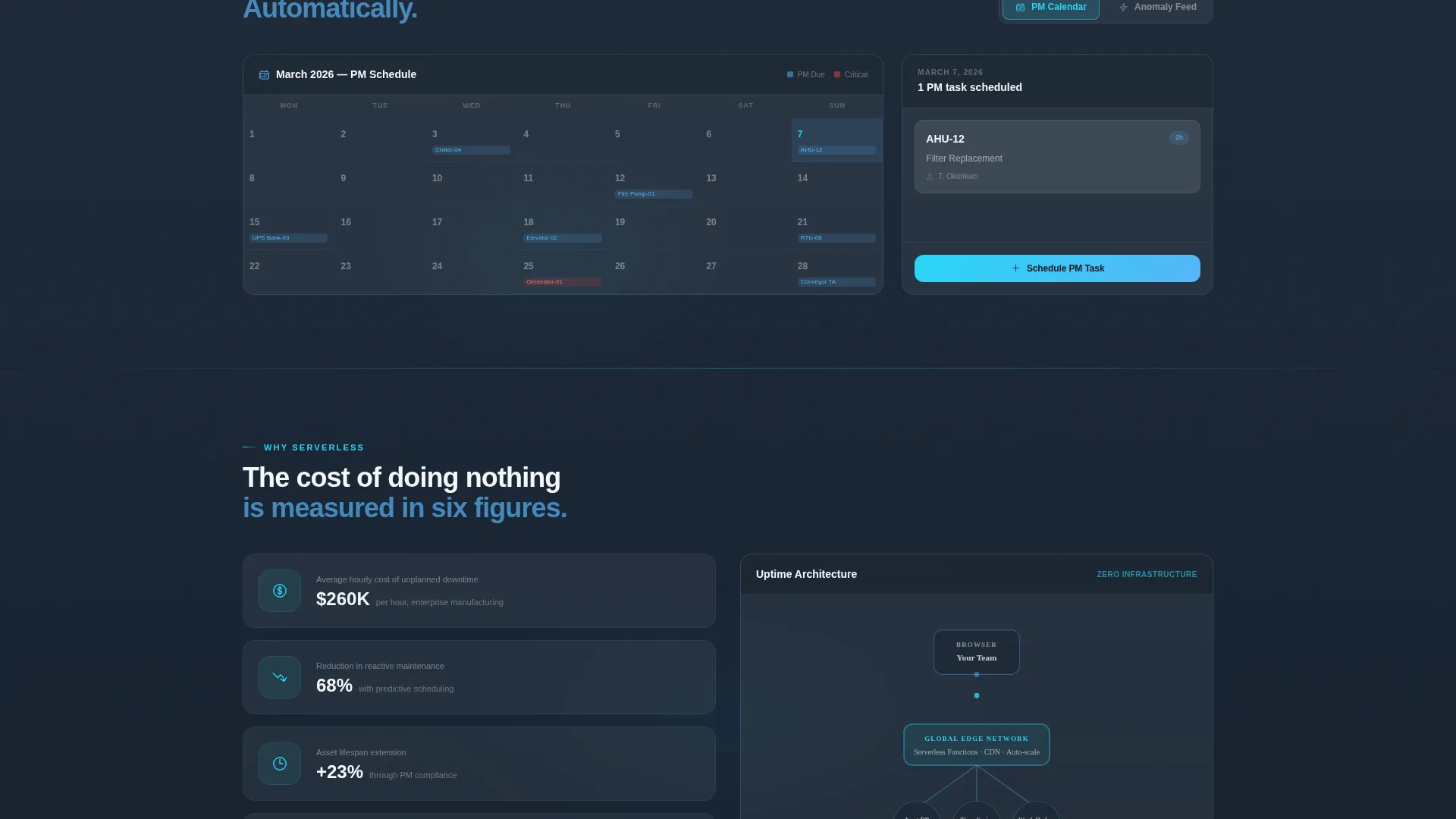 Serverless Enterprise Software Directory Website Template