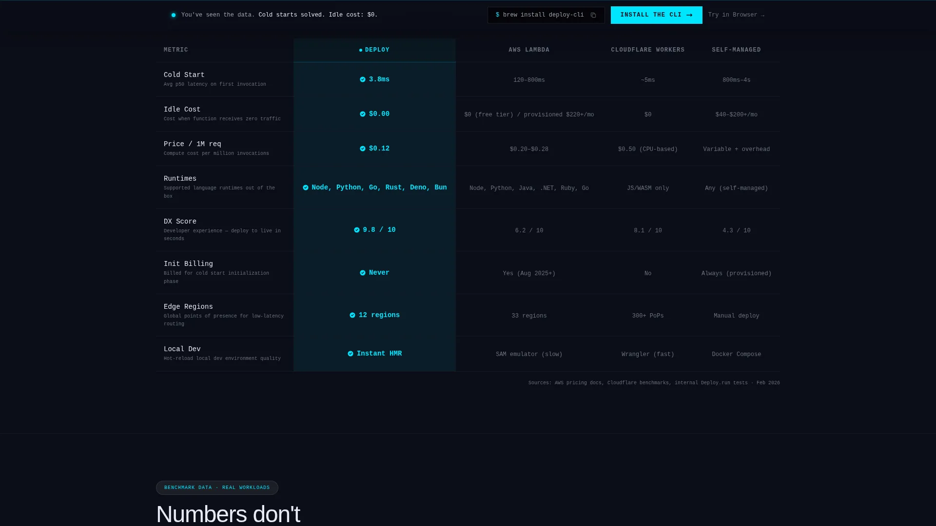 Cloud & DevOps Professional Website Template