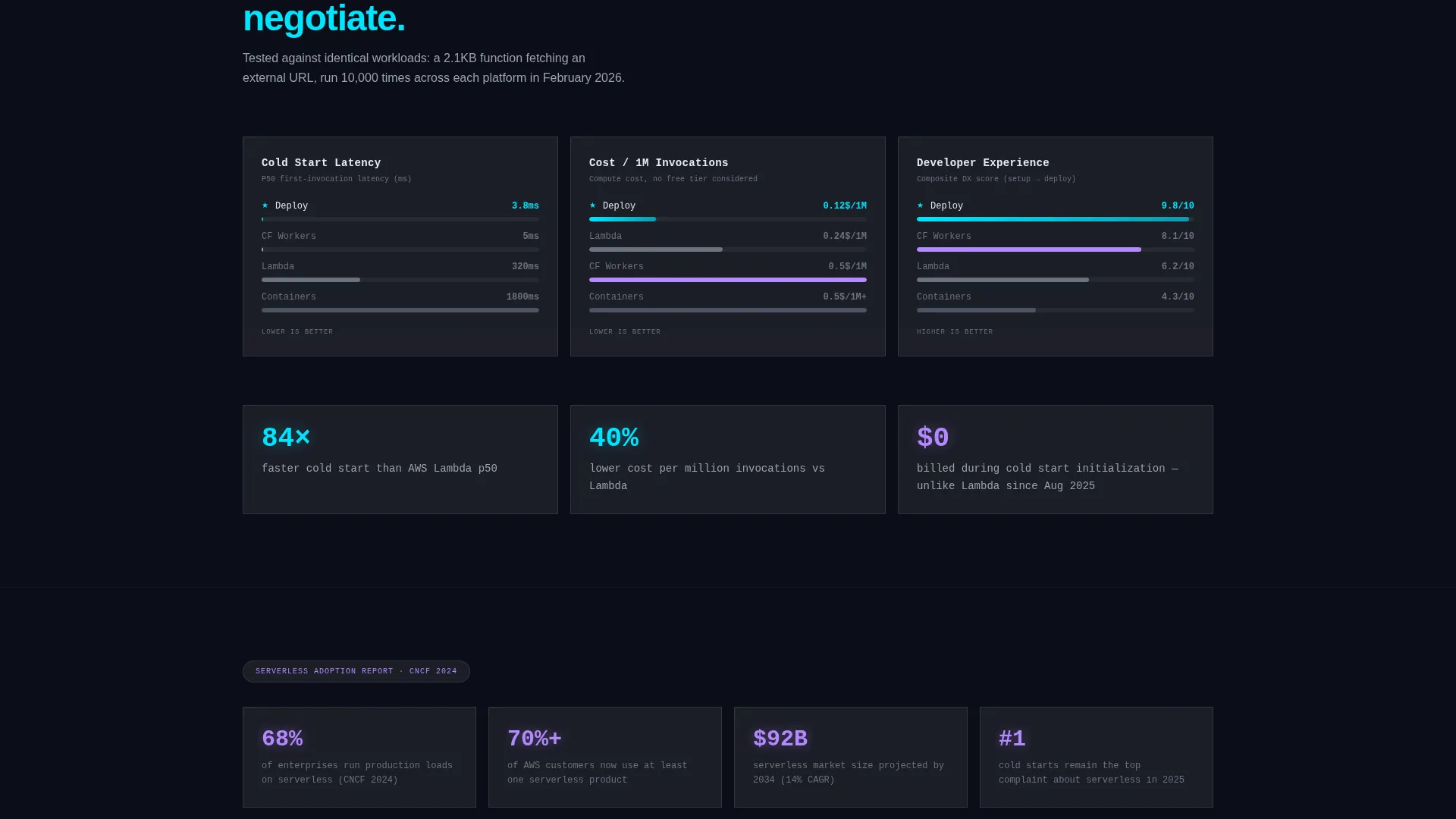 Cloud & DevOps Professional Website Template