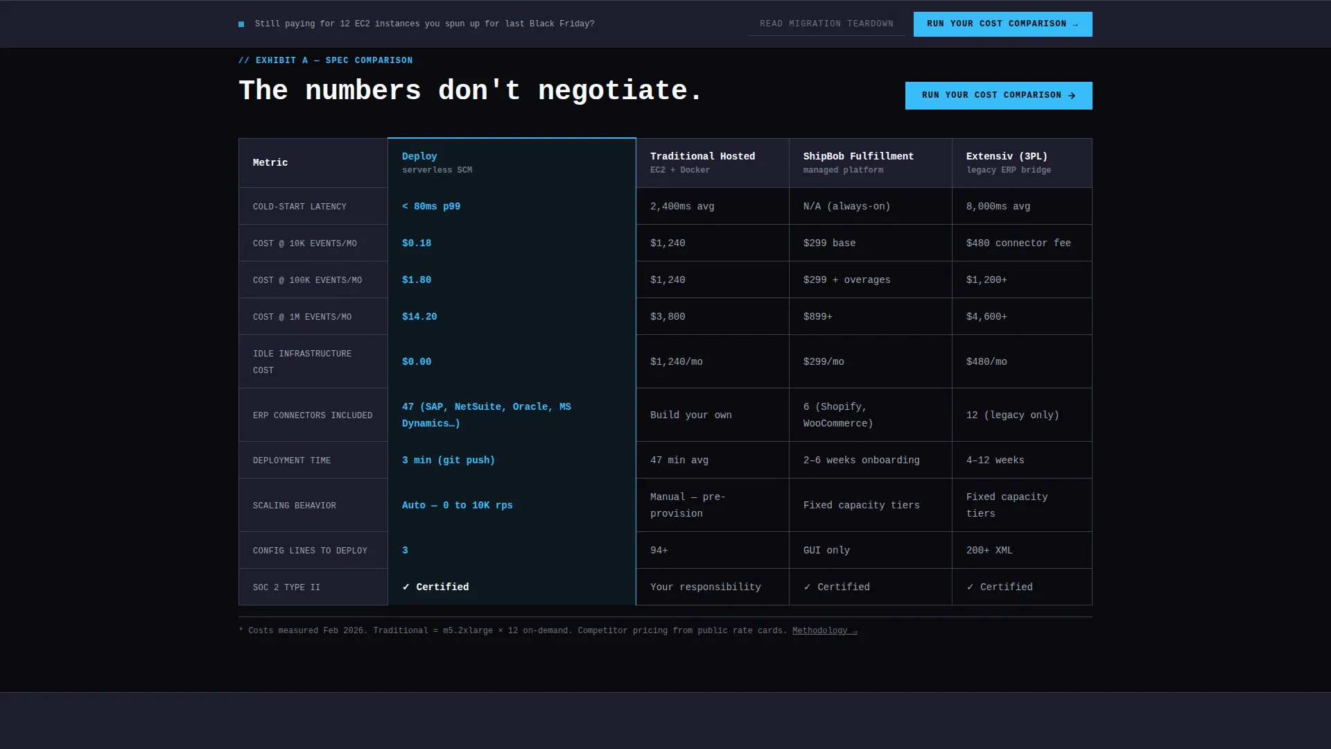 Serverless Enterprise Software Complete Cost Calculator Website Template