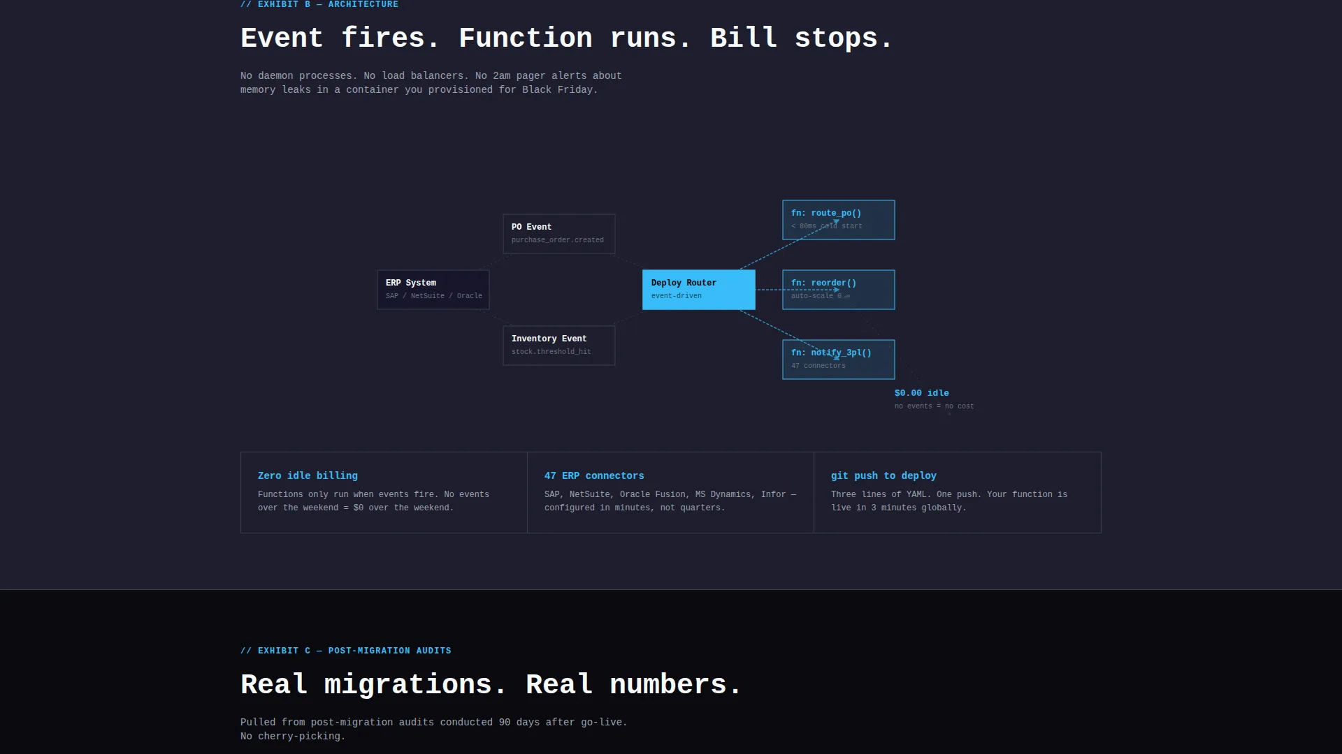 Serverless Enterprise Software Complete Cost Calculator Website Template