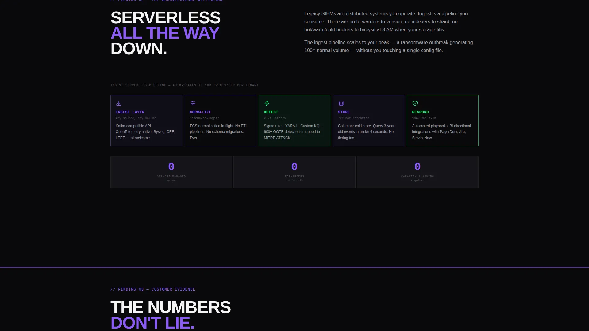Serverless Enterprise Software Premium Professional Website Template