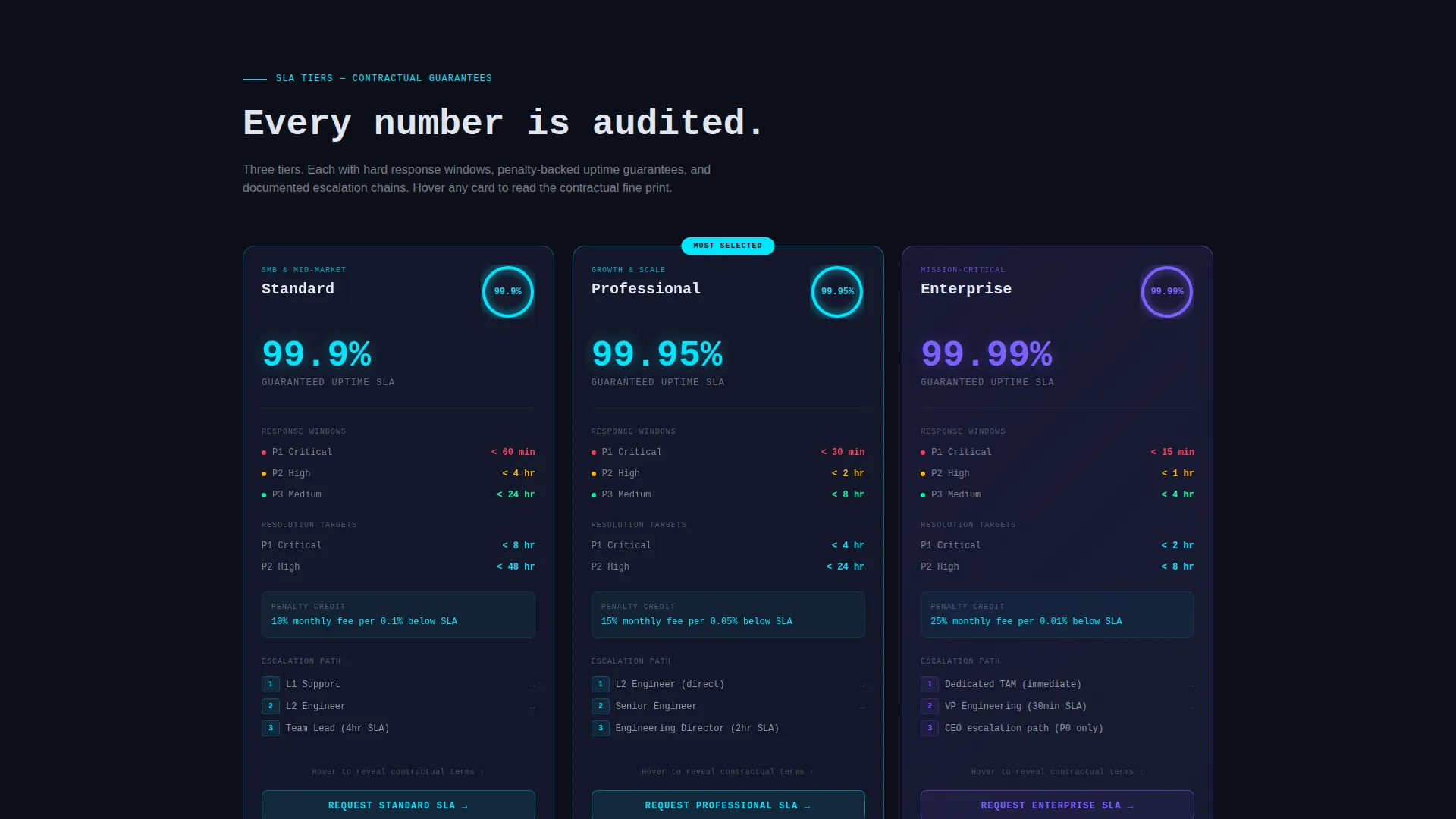 Policy & Legal Documentation Directory Website Template