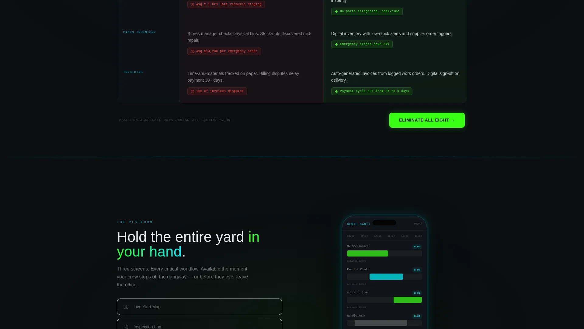 Shipyard Vertical SaaS Directory Website Template