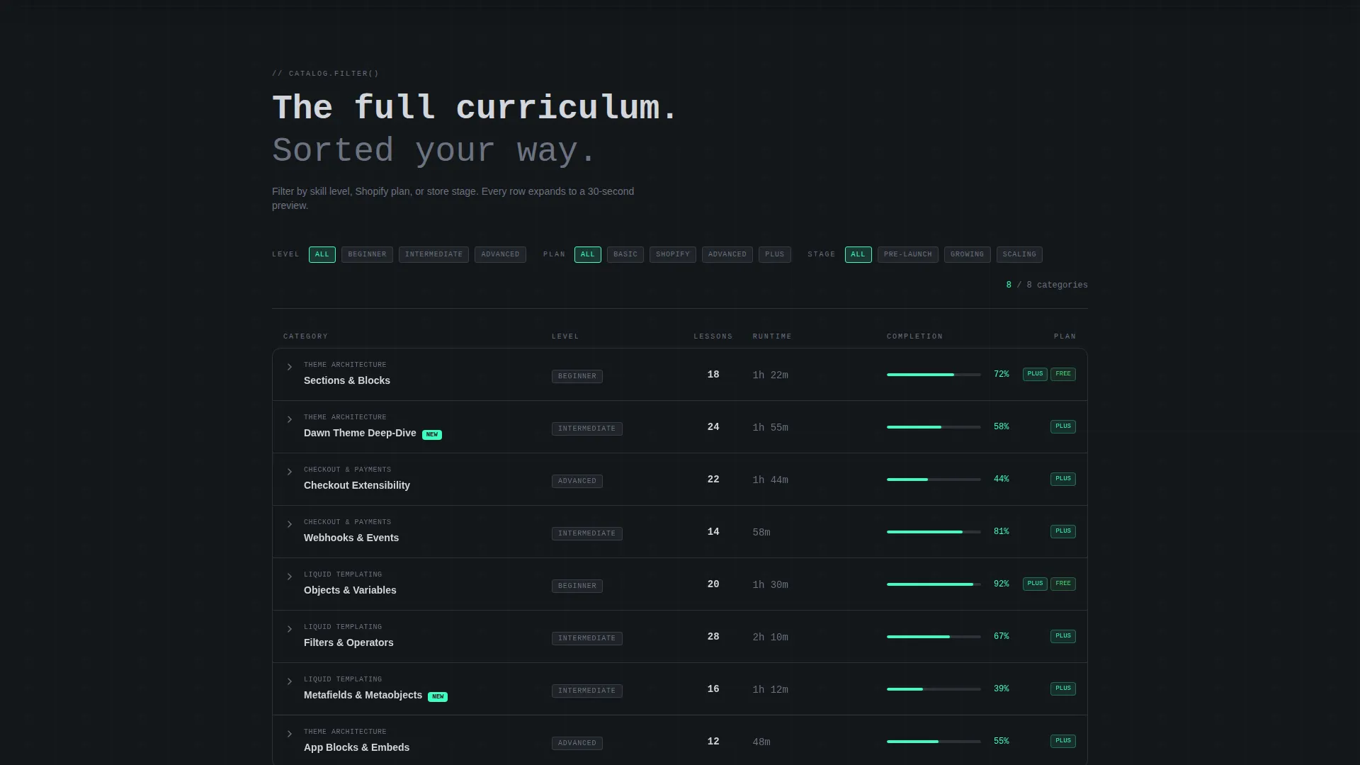 Searchable Shopify | Free Website Template | Rocket