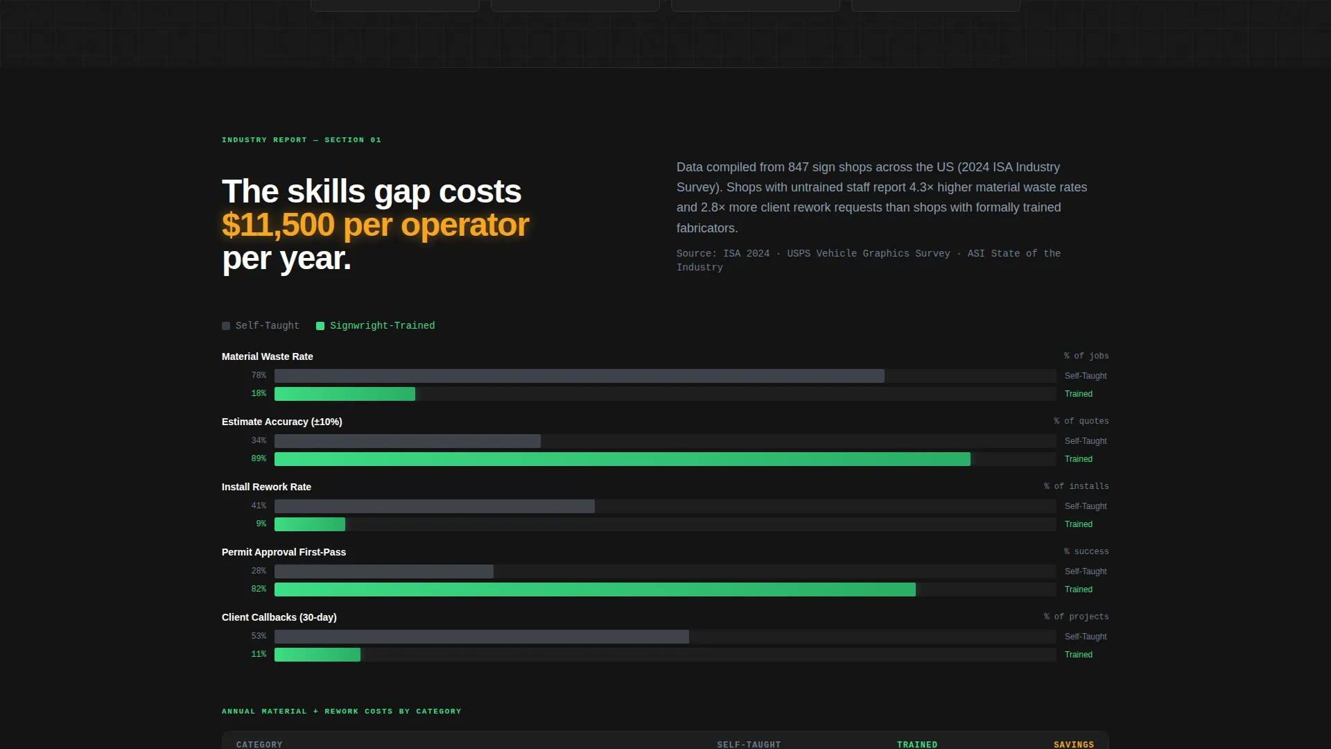 Sign & Banner Digital Presence Specialist Cost Calculator Website Template