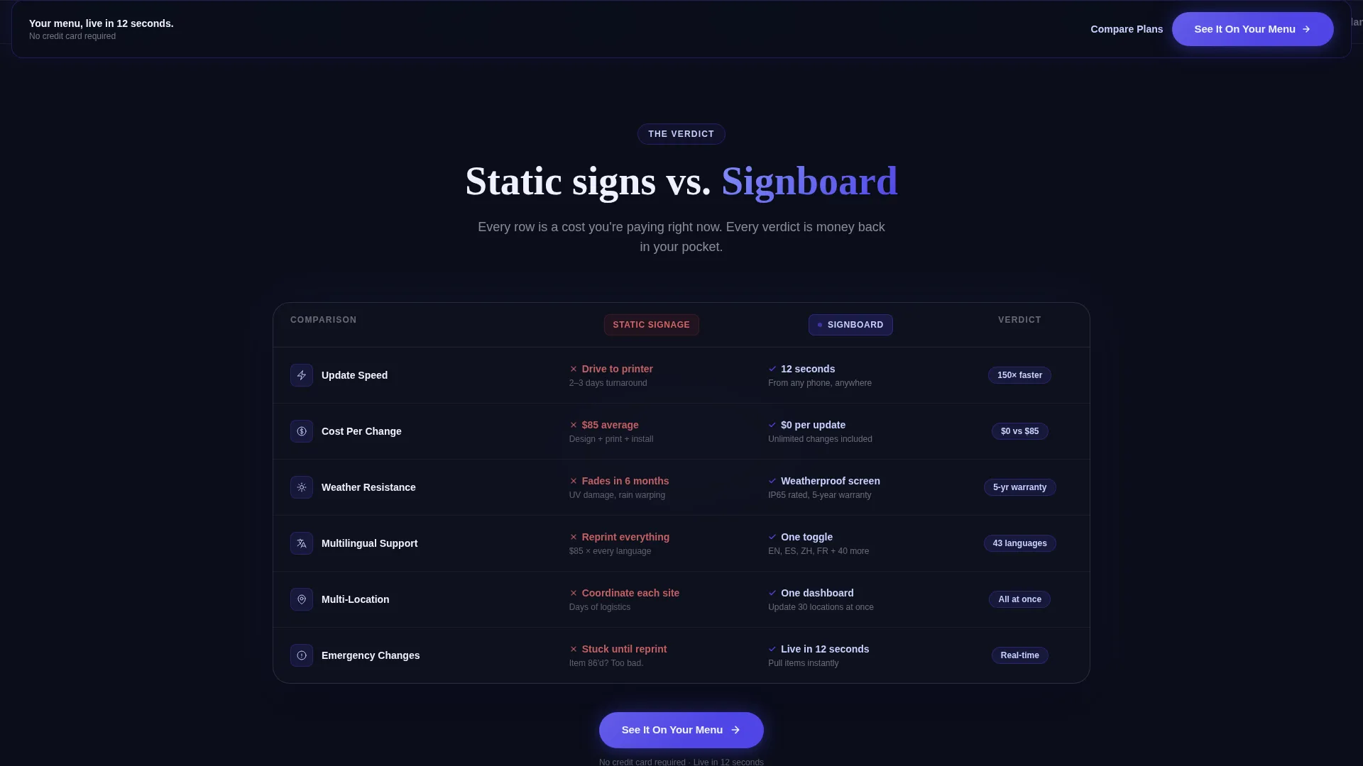Sign & Banner Digital Presence Reviews Website Template