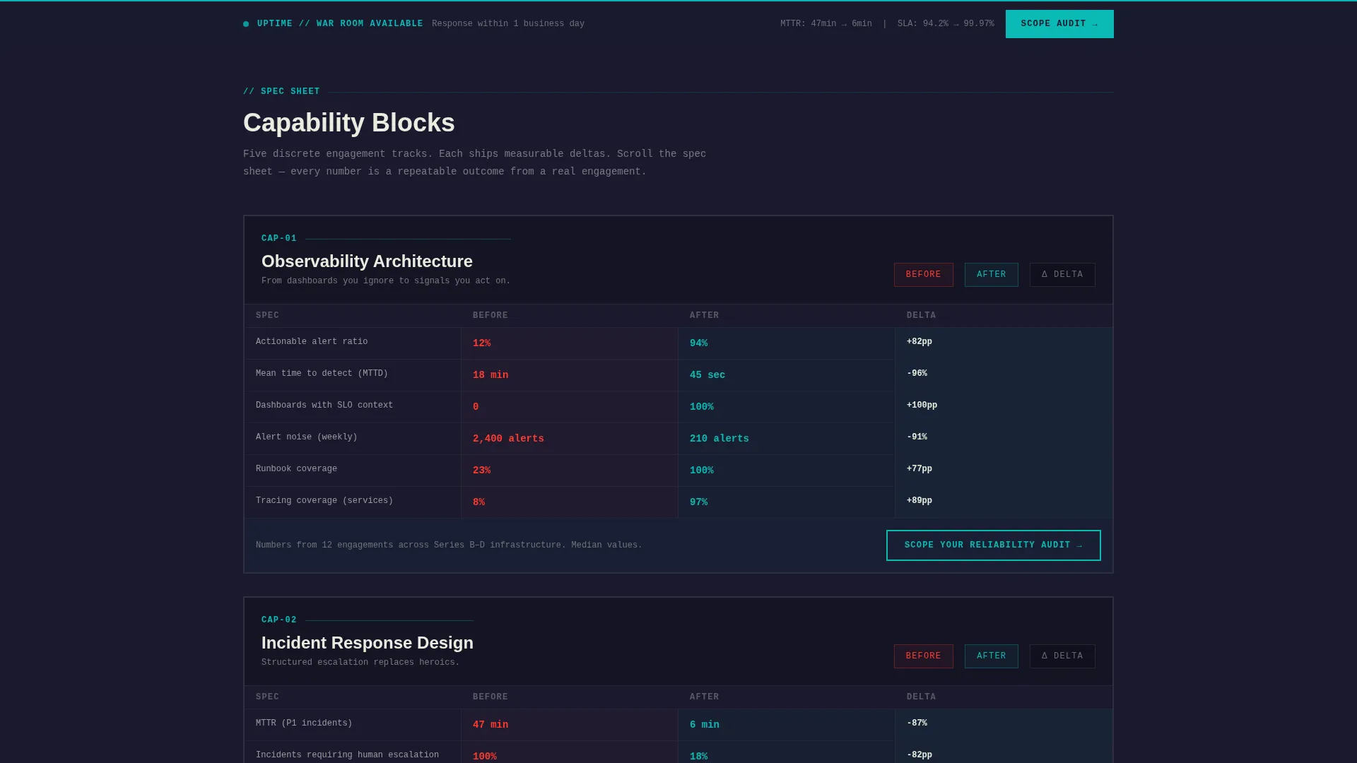 Site Reliability Engineering Technology Professional Website Template
