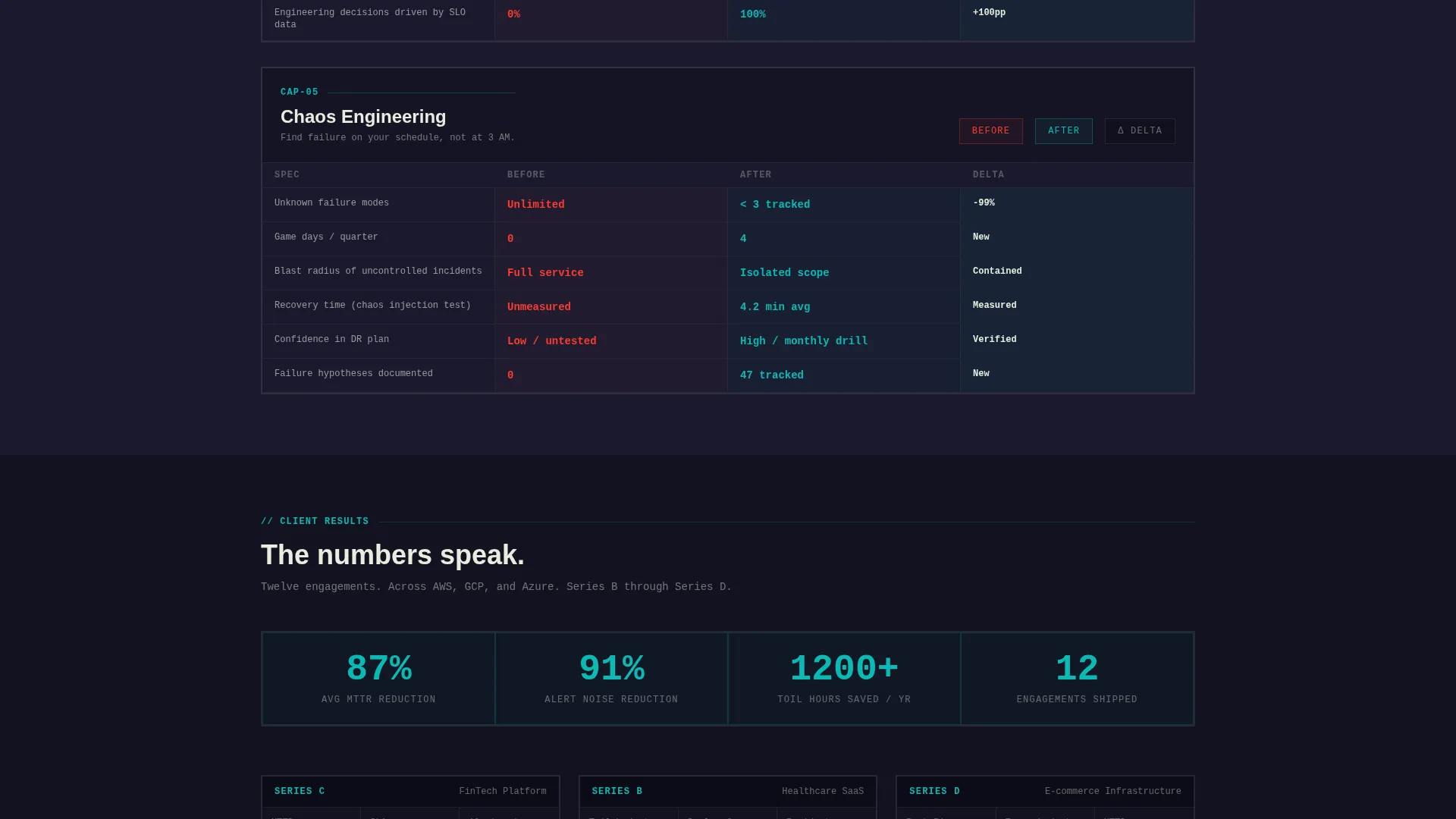 Site Reliability Engineering Technology Professional Website Template