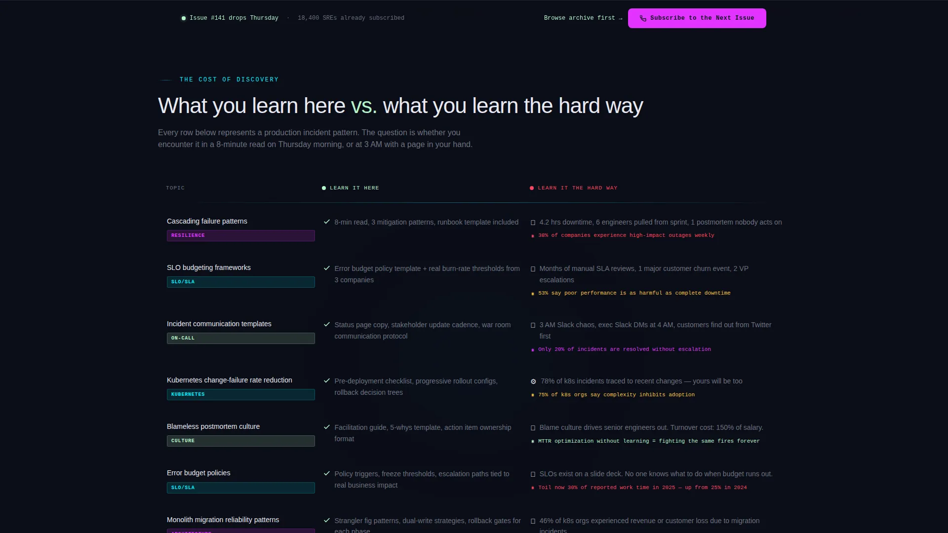 SRE Newsletter Landing Page Template