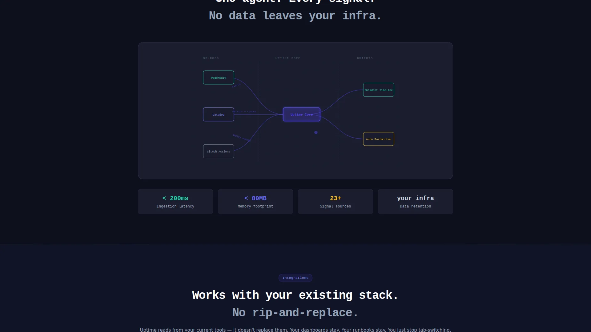 Hotel Booking Landing Page Template