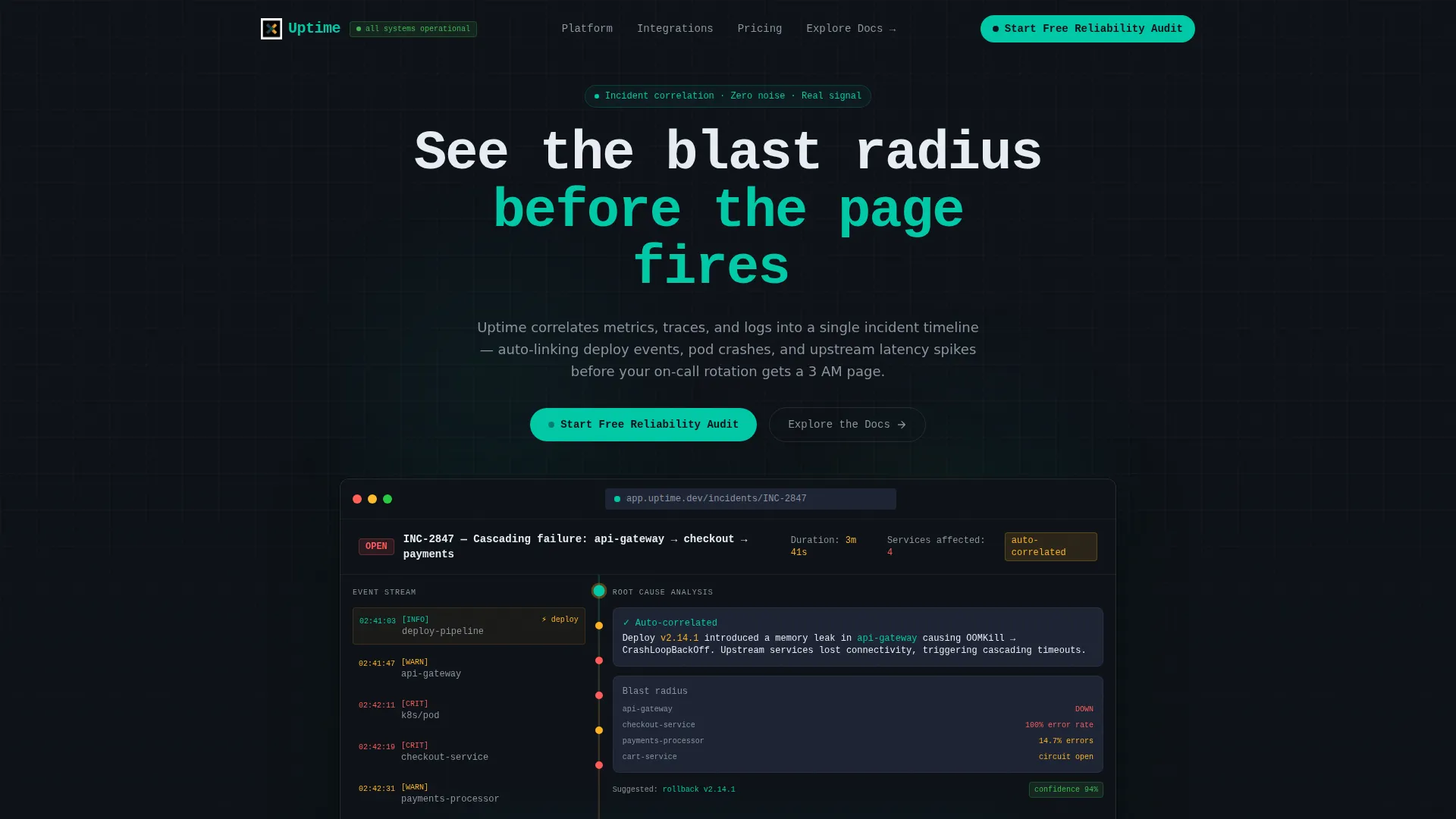 SRE Monitoring Landing Page Template