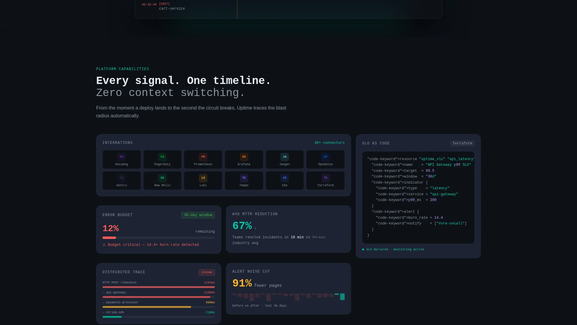 SRE Monitoring Landing Page Template