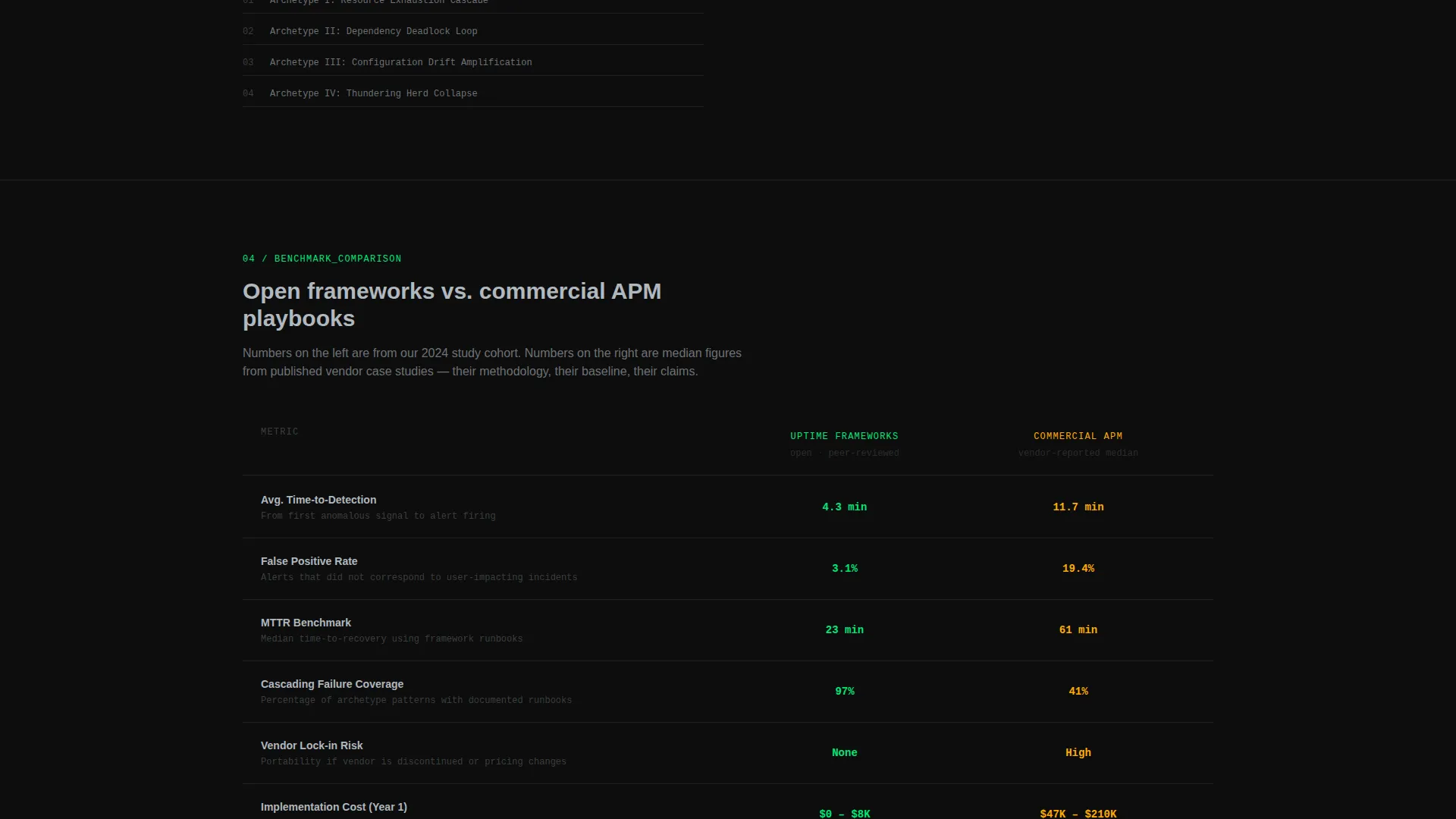 SRE Research Lab Landing Page Template