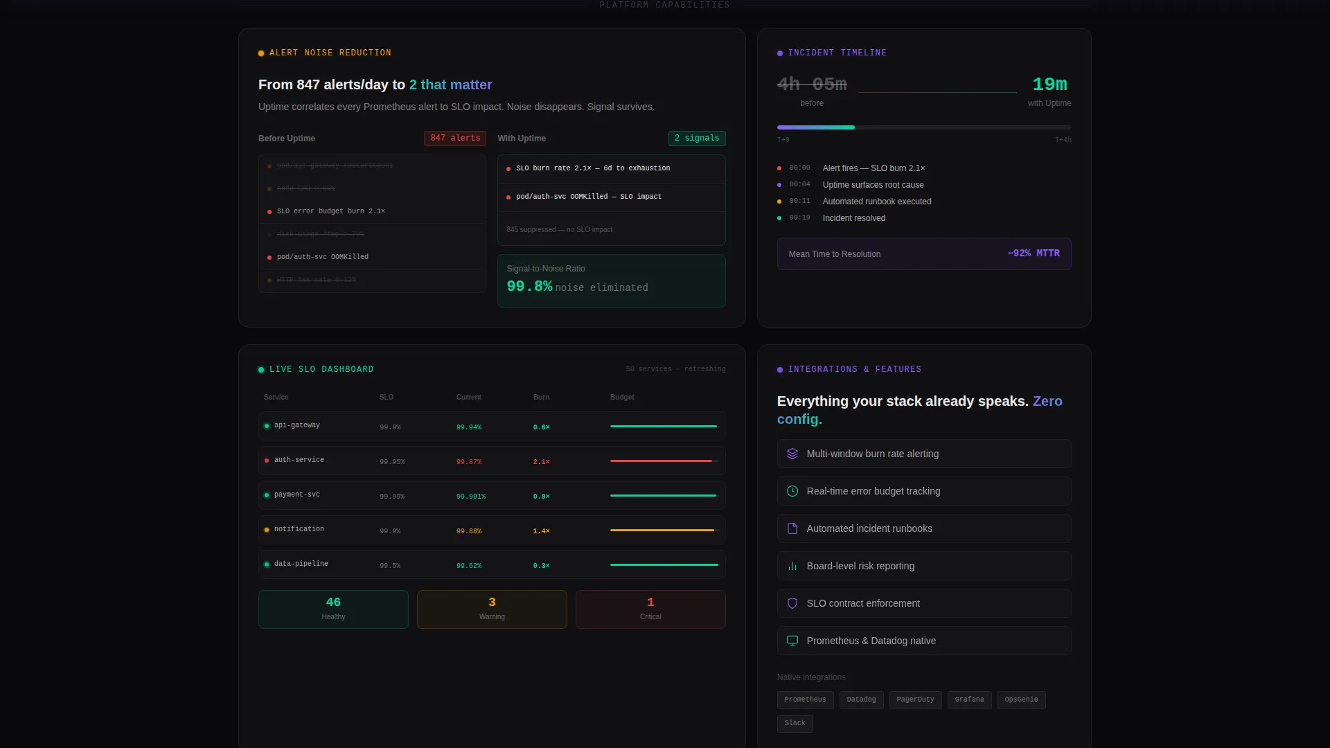 SRE Landing Page Template with SLO Calculator
