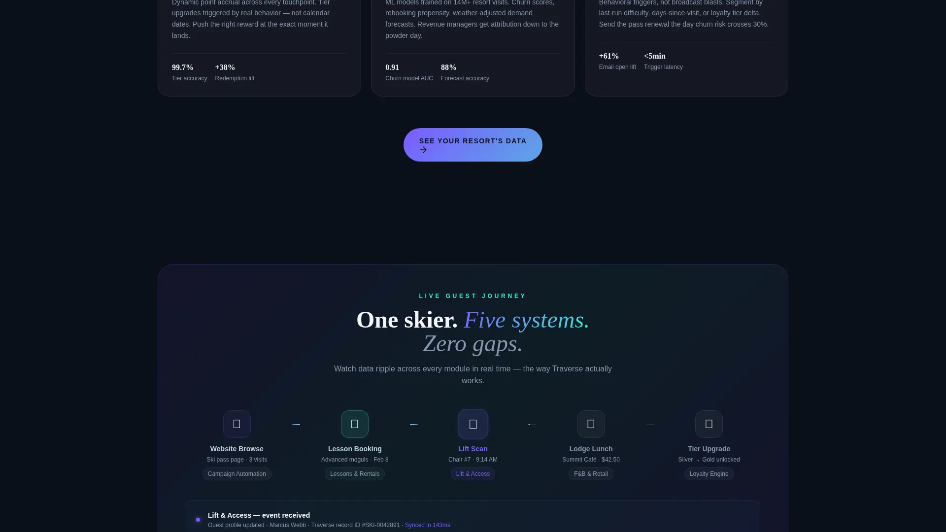 Luxury Resort Landing Page Template