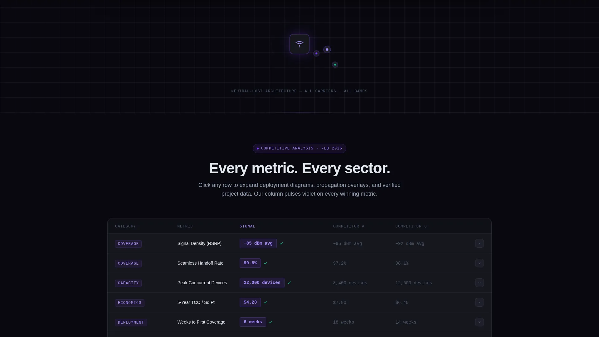 DAS & Small Cell Provider Landing Page Template