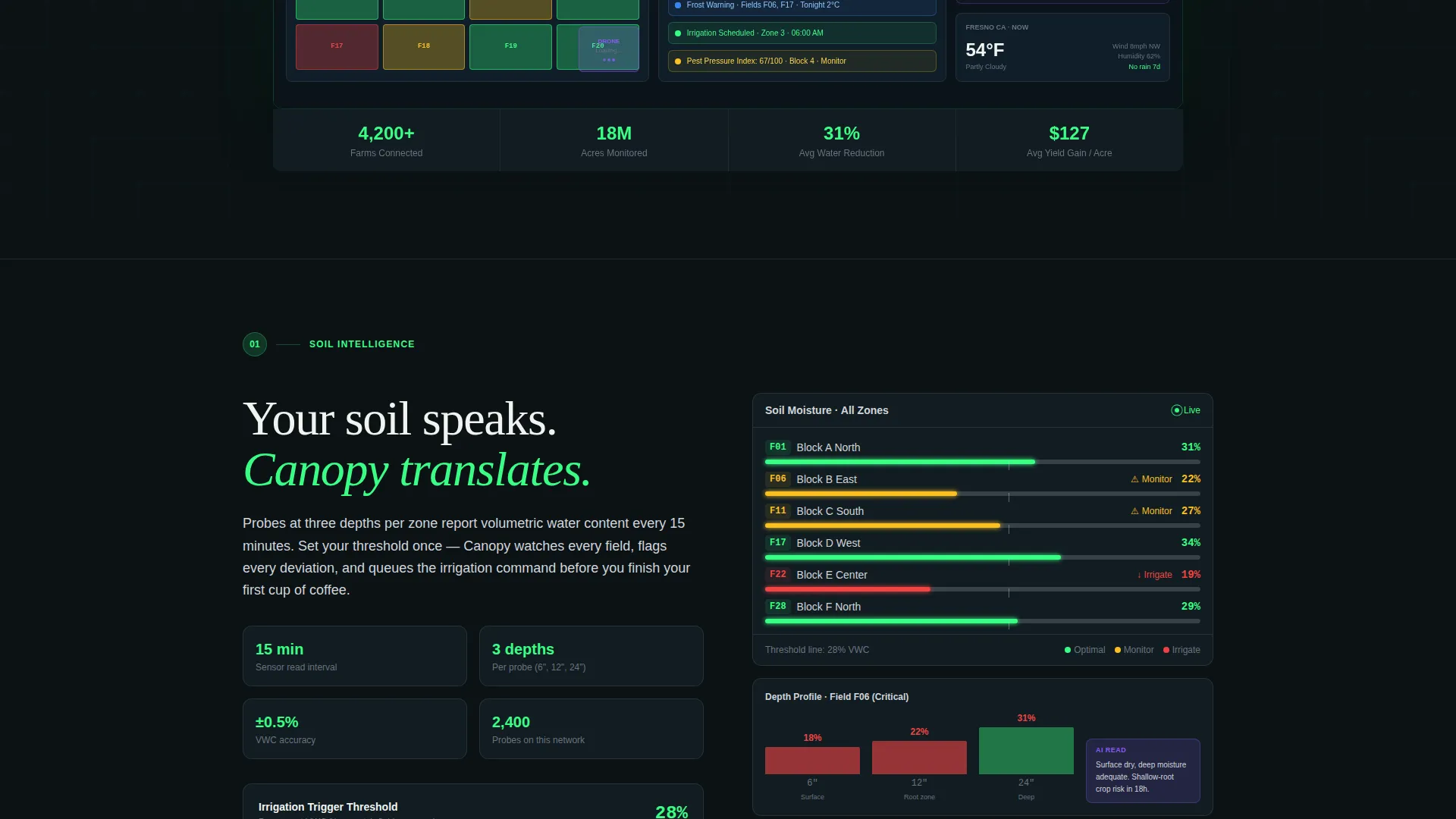 IoT & Hardware Professional Website Template