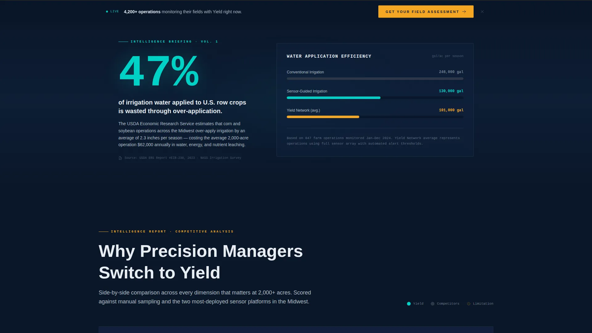 Agri-Tech Landing Page Template