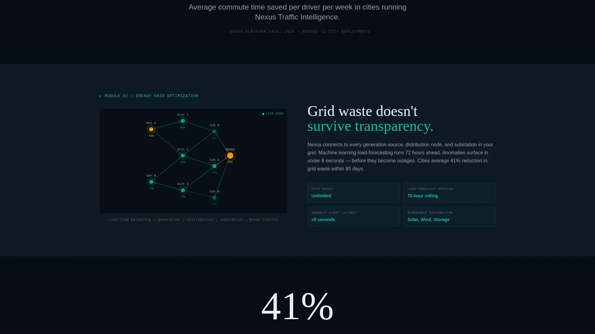 IoT & Hardware Cost Calculator Website Template