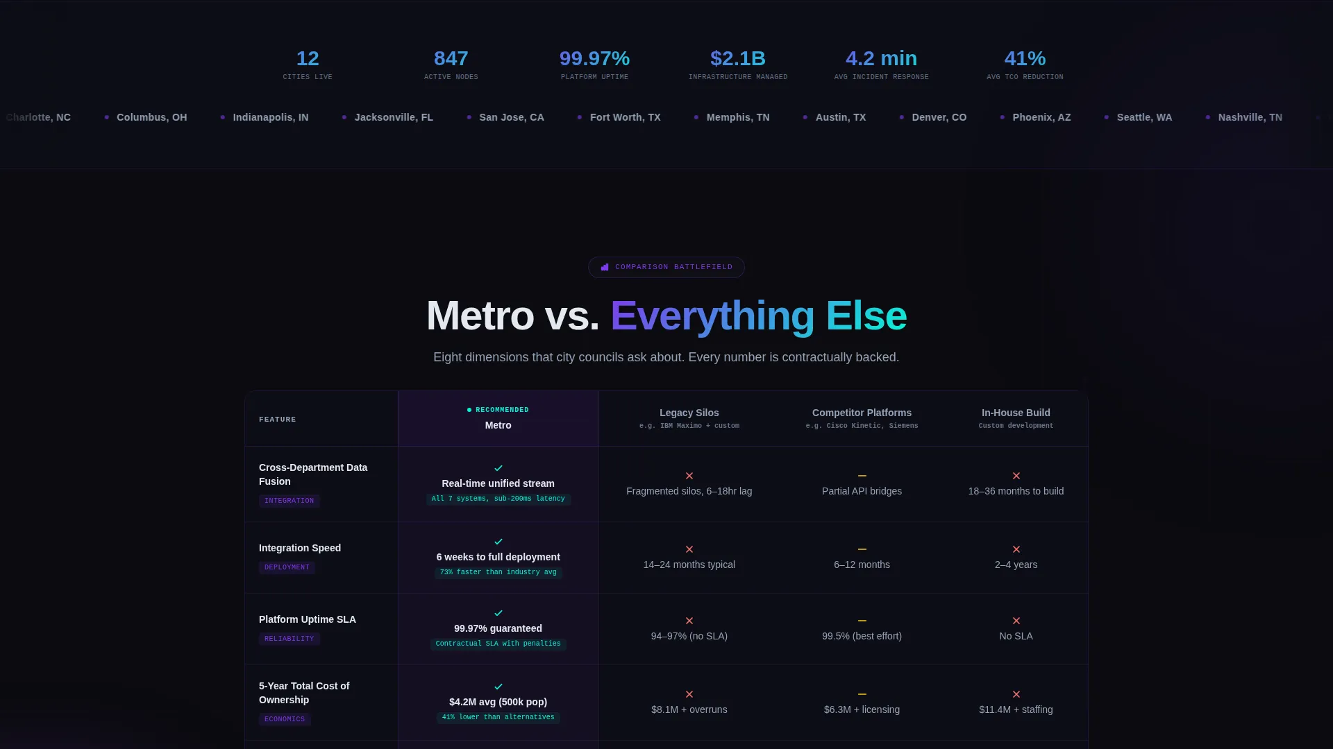 IoT & Hardware Booking Website Template