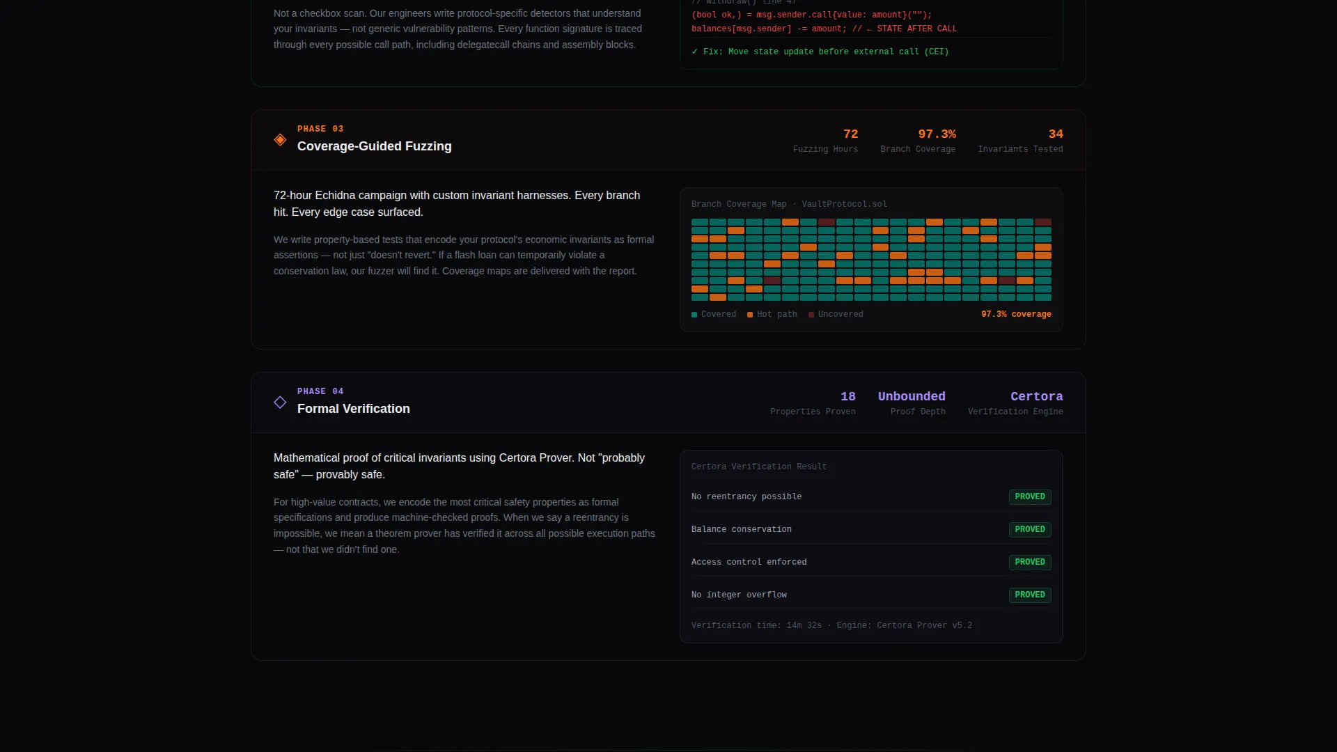 Blockchain & Cryptocurrency Portfolio Website Template