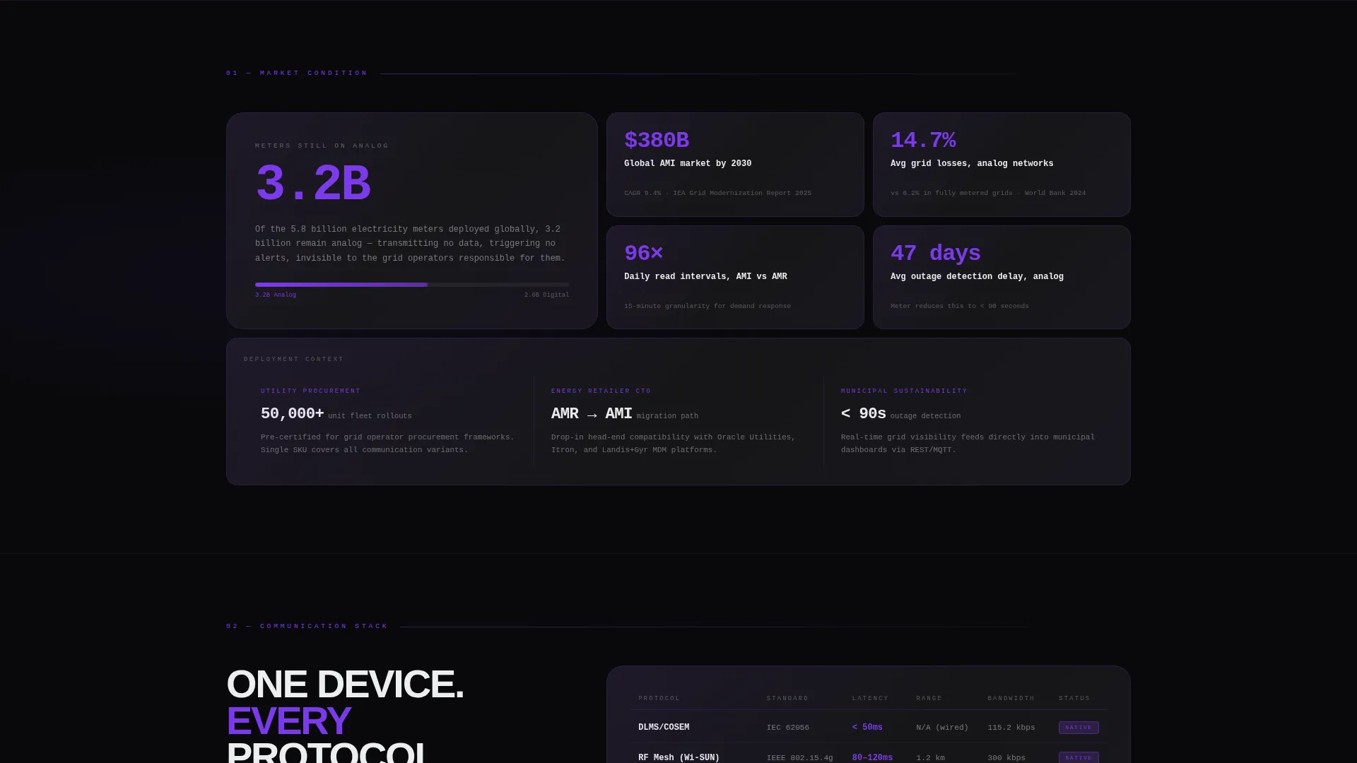 IoT & Hardware Advanced Professional Website Template