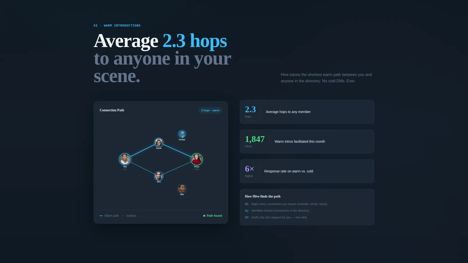 Startup Homepage Professional Website Template